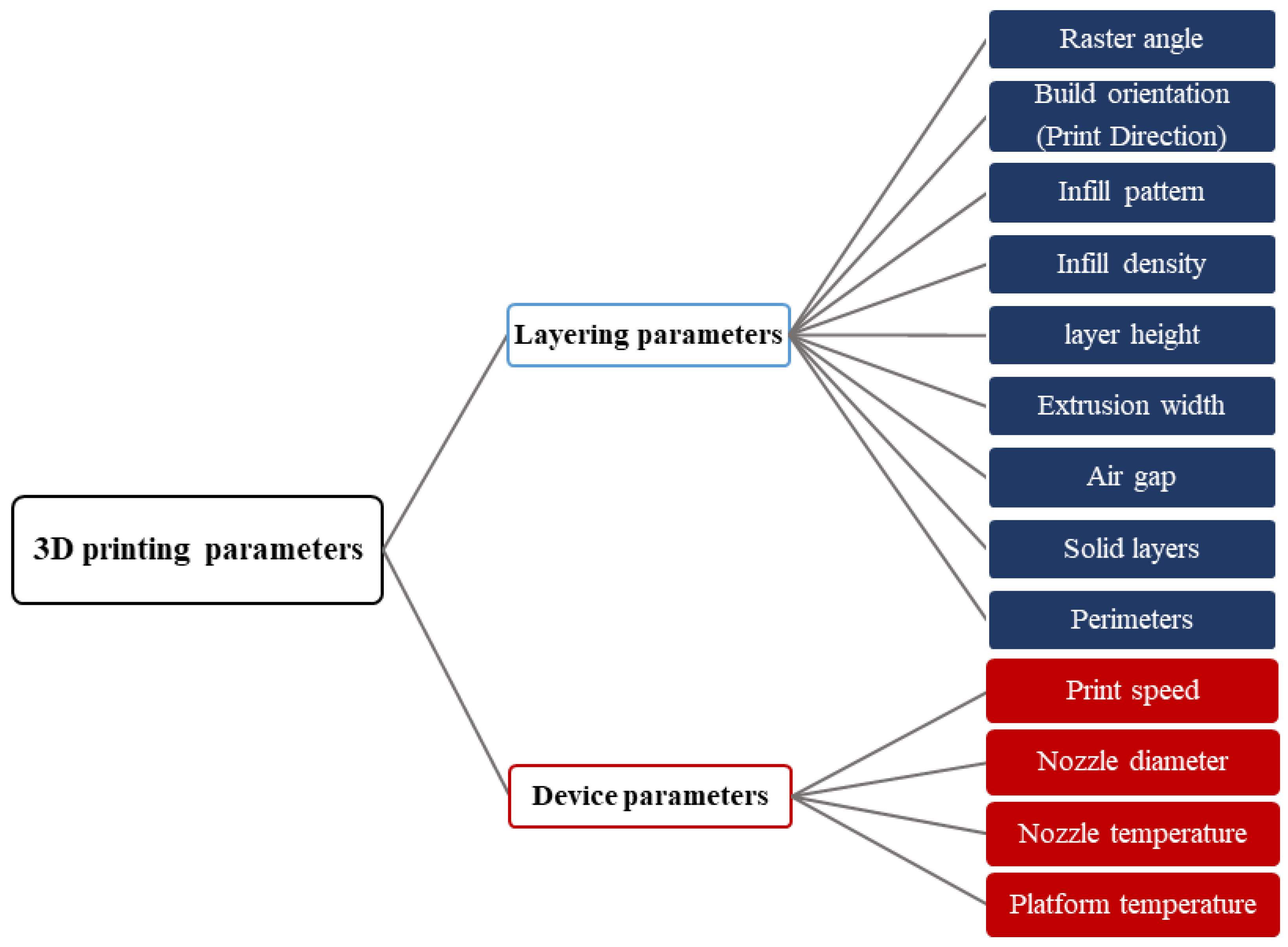 Applsci 13 00904 g003