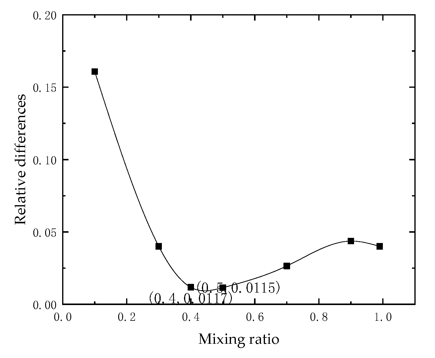 Applsci 13 00905 g002