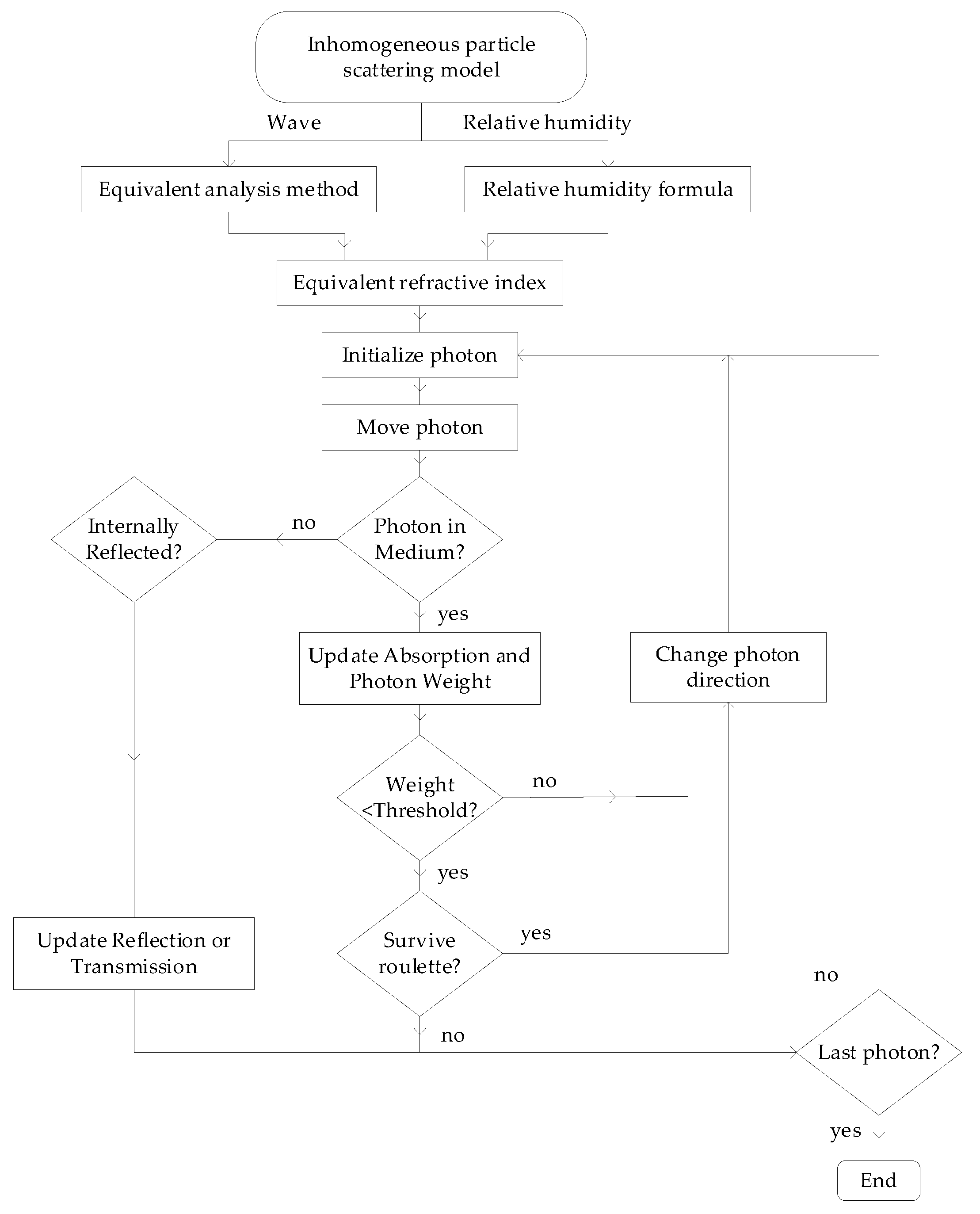 Applsci 13 00905 g004