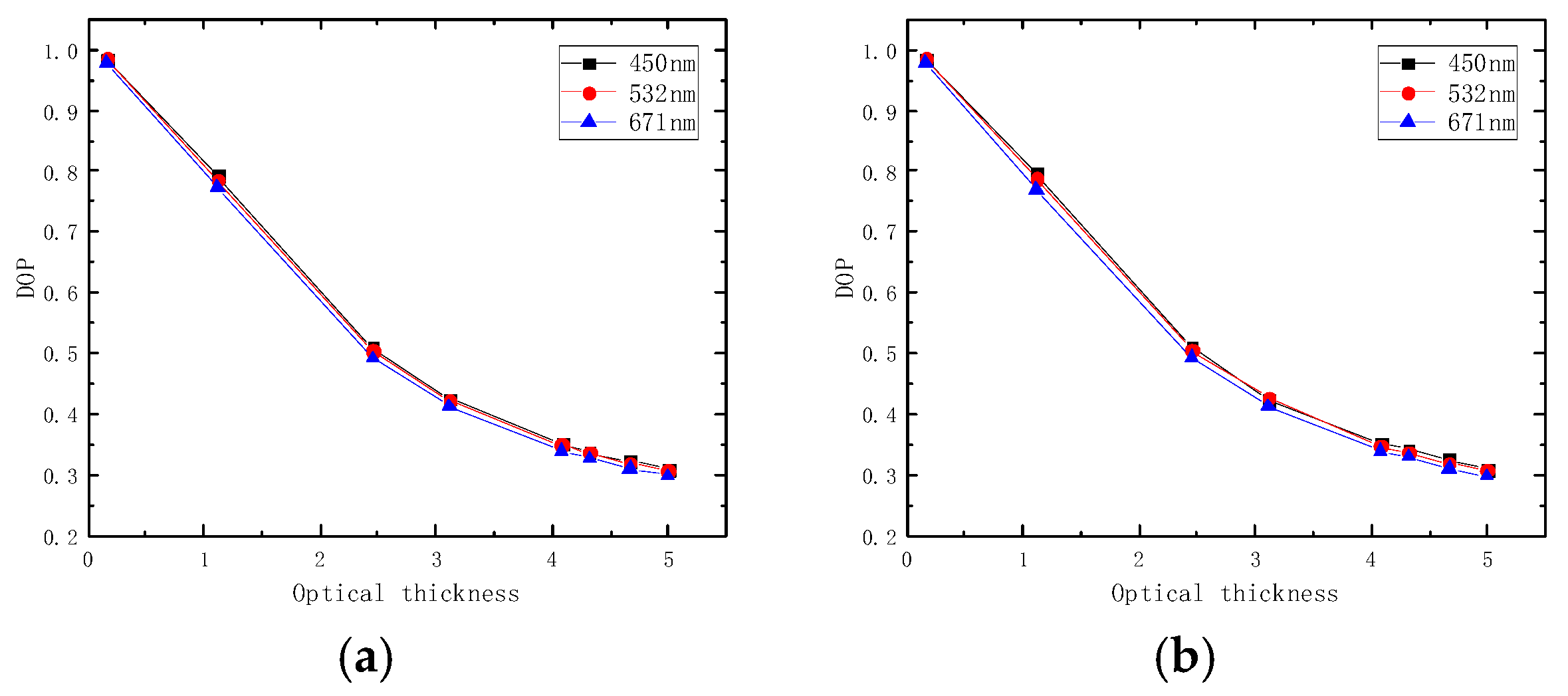 Applsci 13 00905 g008a