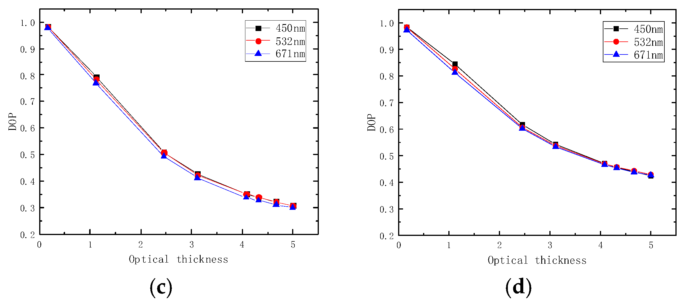 Applsci 13 00905 g008b