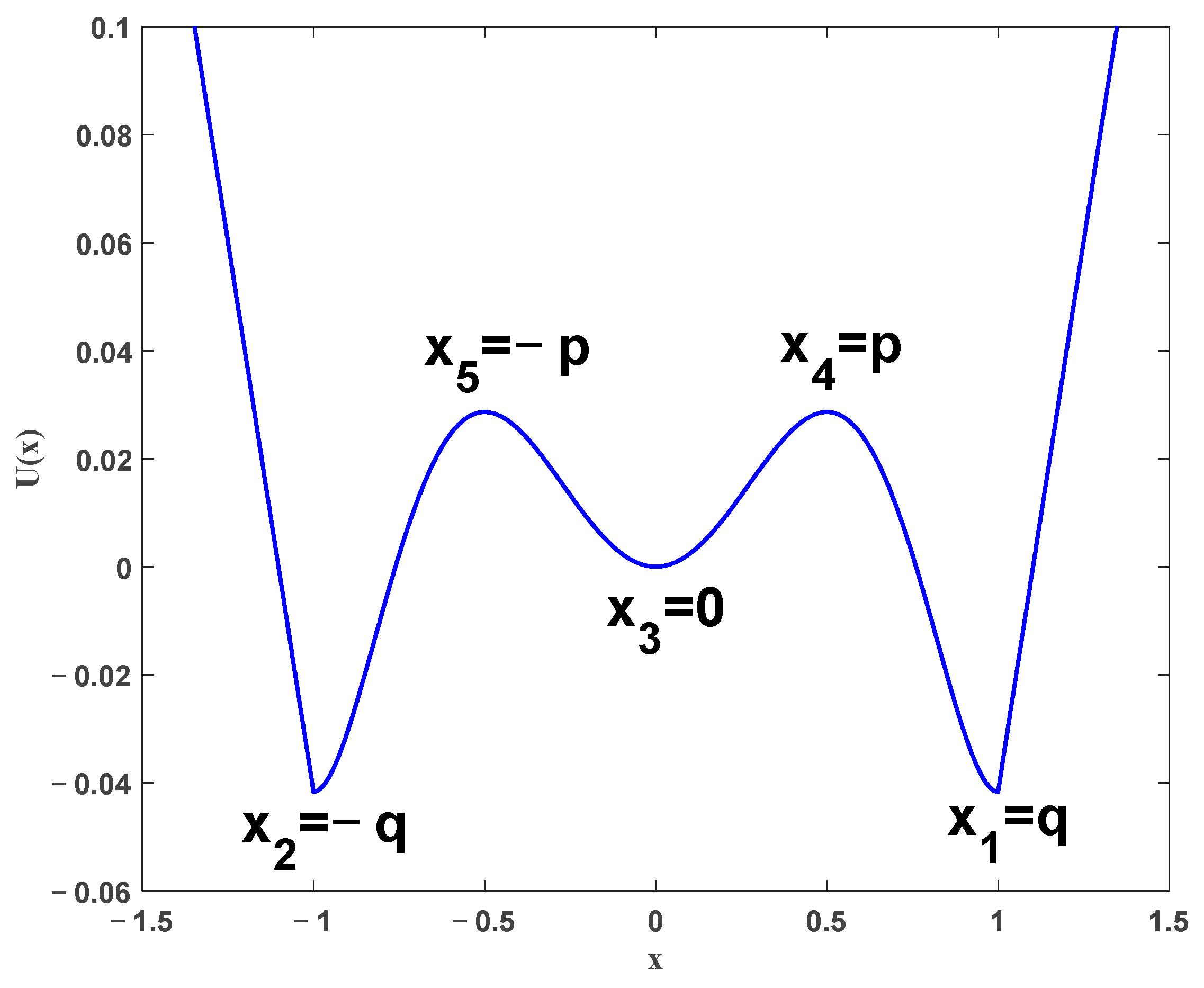 Applsci 13 00908 g001