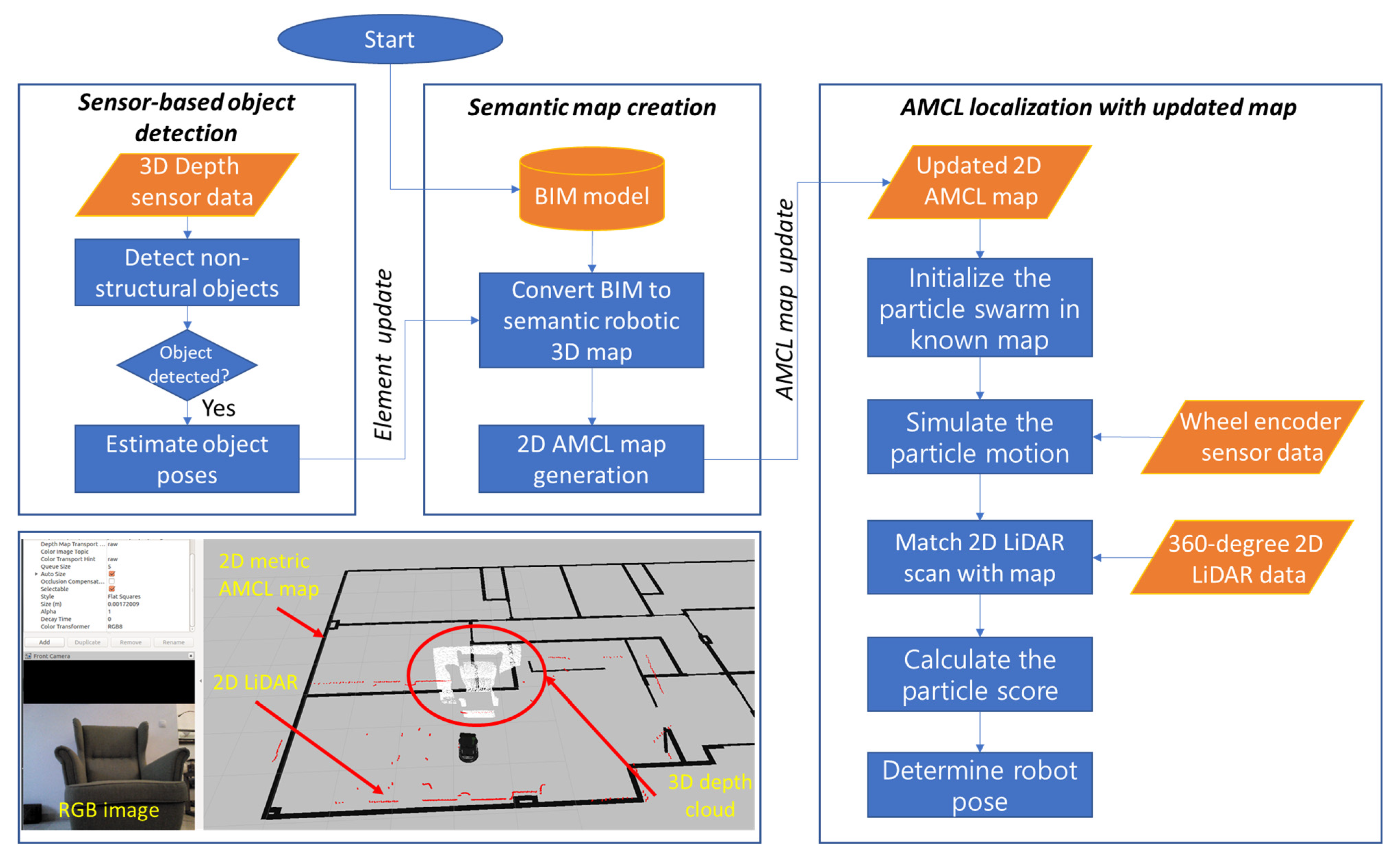 Applsci 13 00909 g001