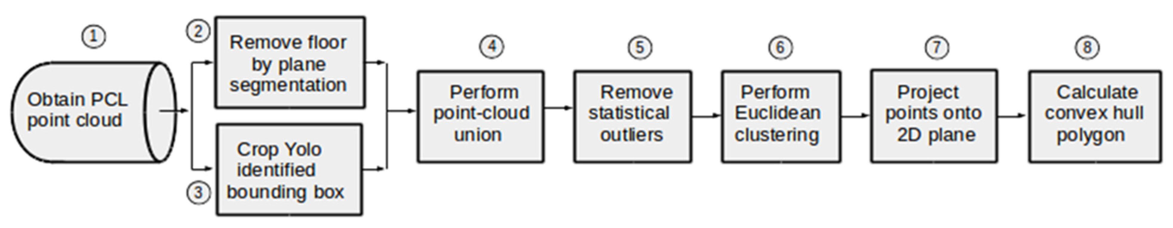 Applsci 13 00909 g004