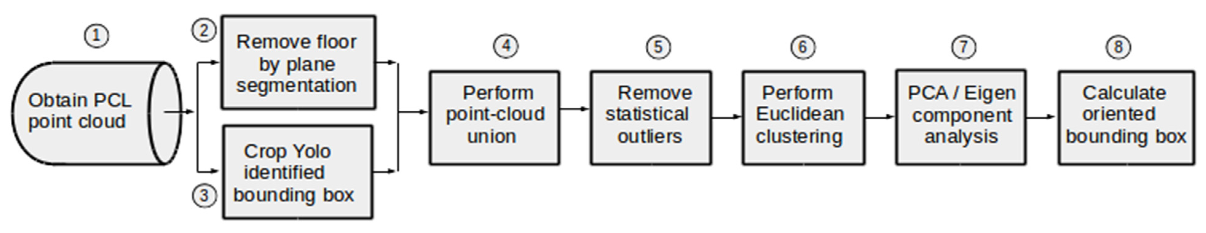 Applsci 13 00909 g006