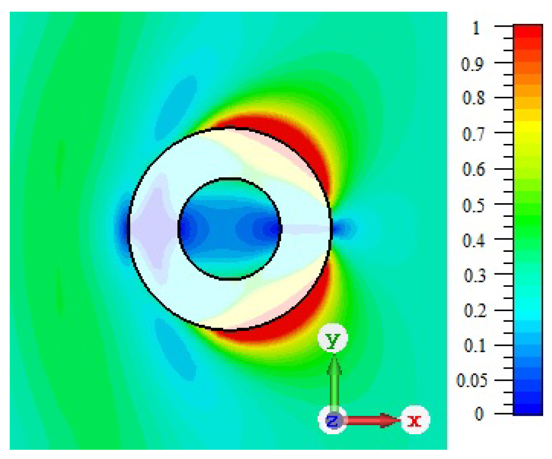 Applsci 13 00911 g001