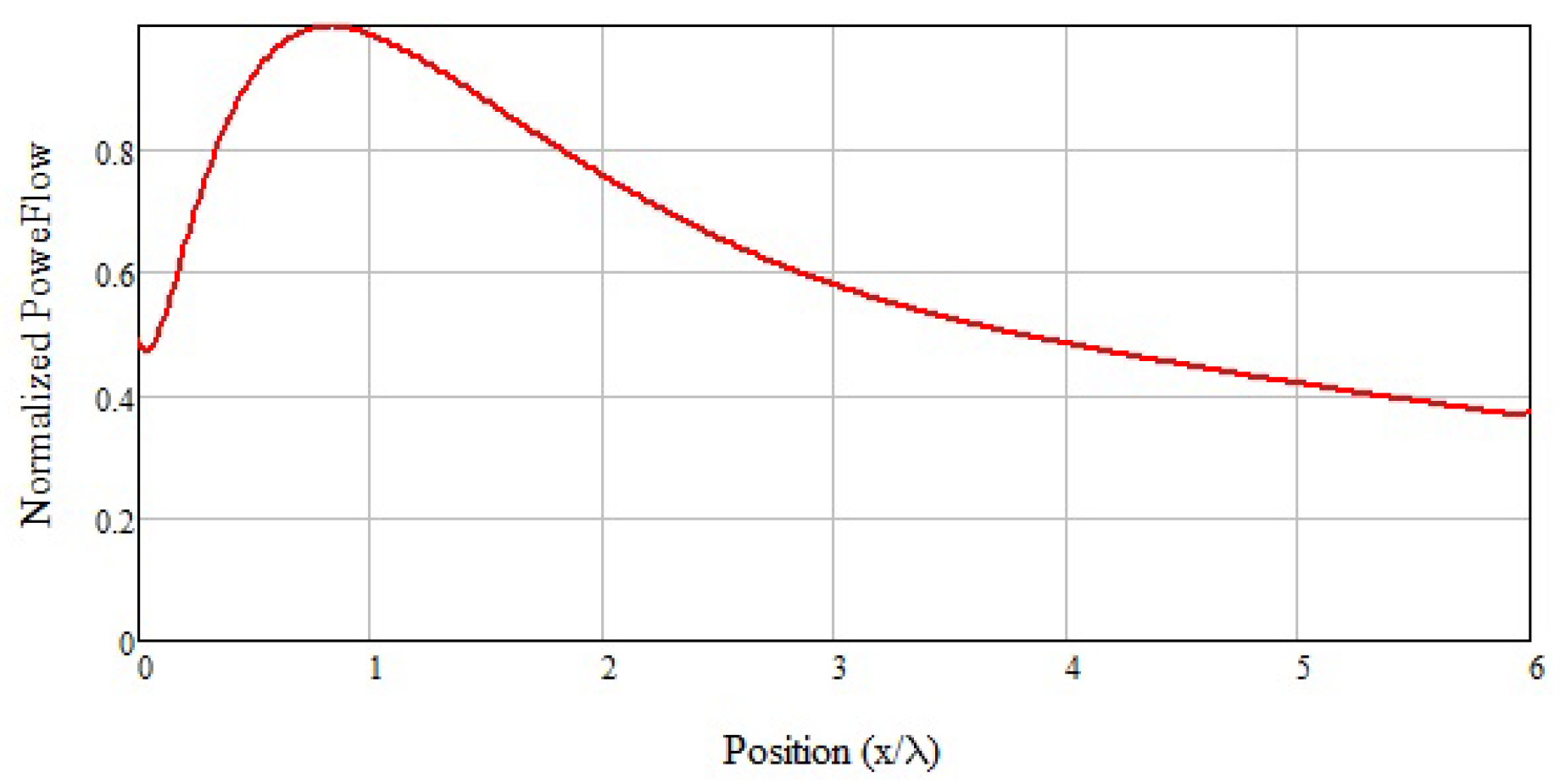 Applsci 13 00911 g004