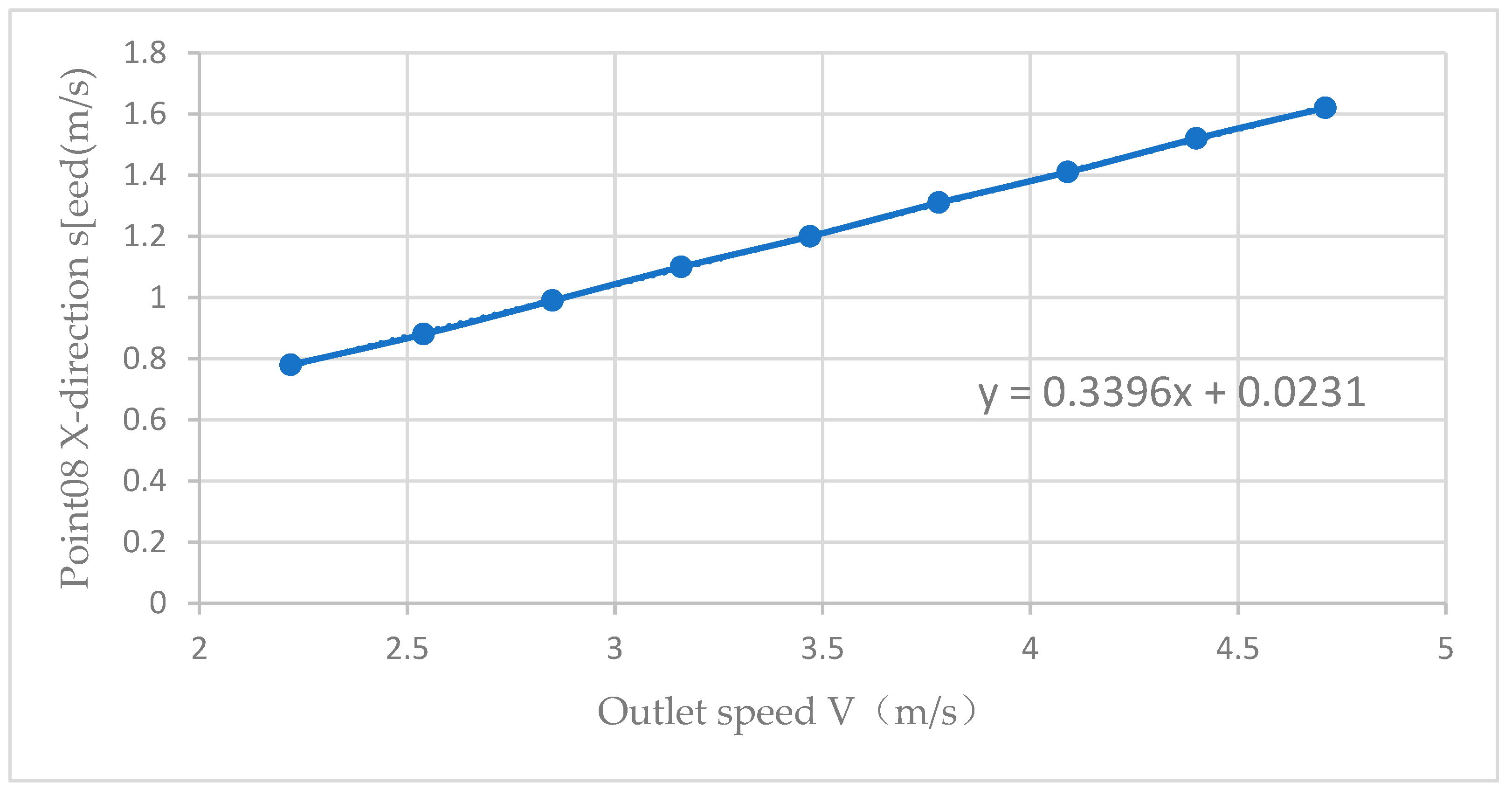 Applsci 13 00912 g005