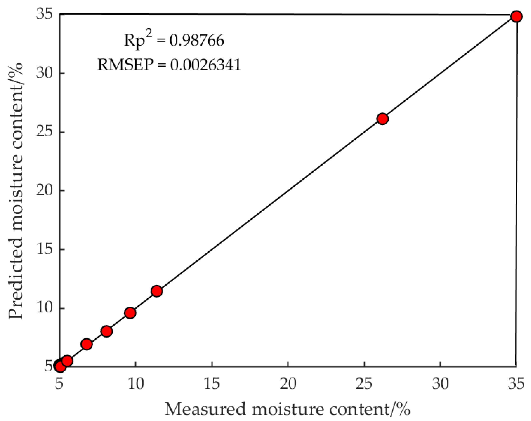 Applsci 13 00917 g008