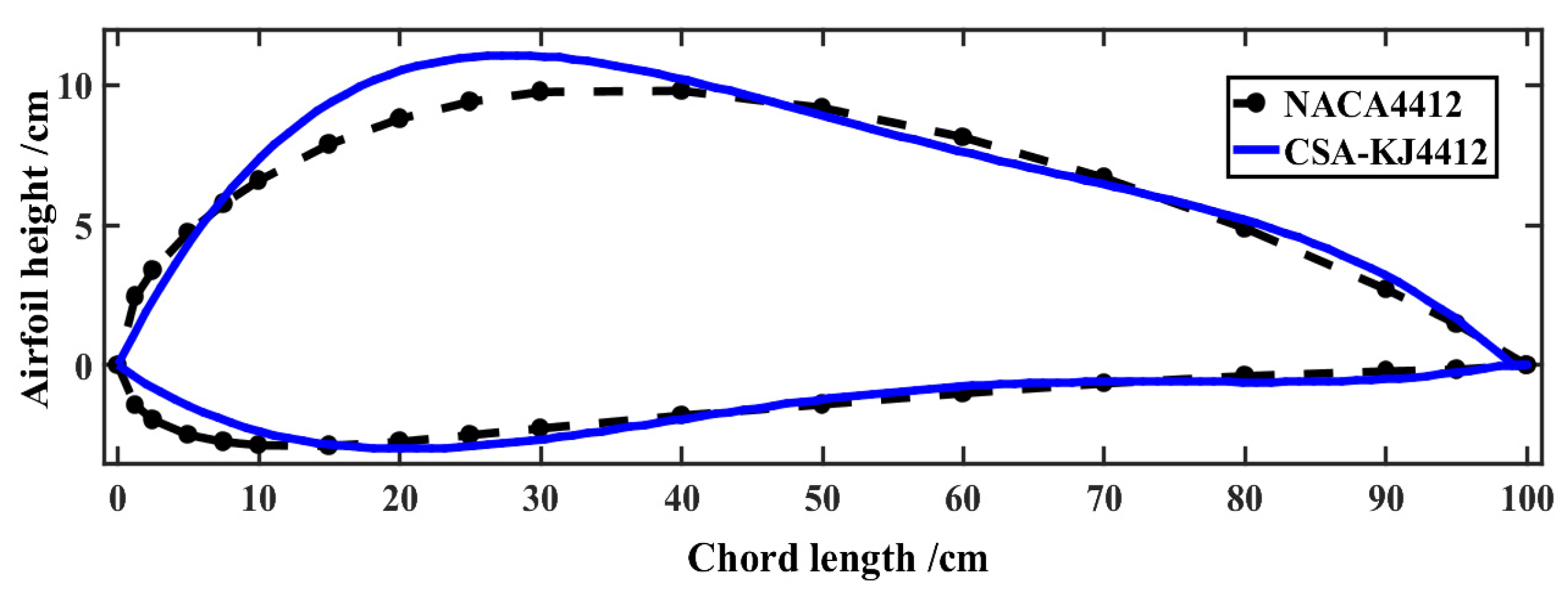 Applsci 13 00924 g002