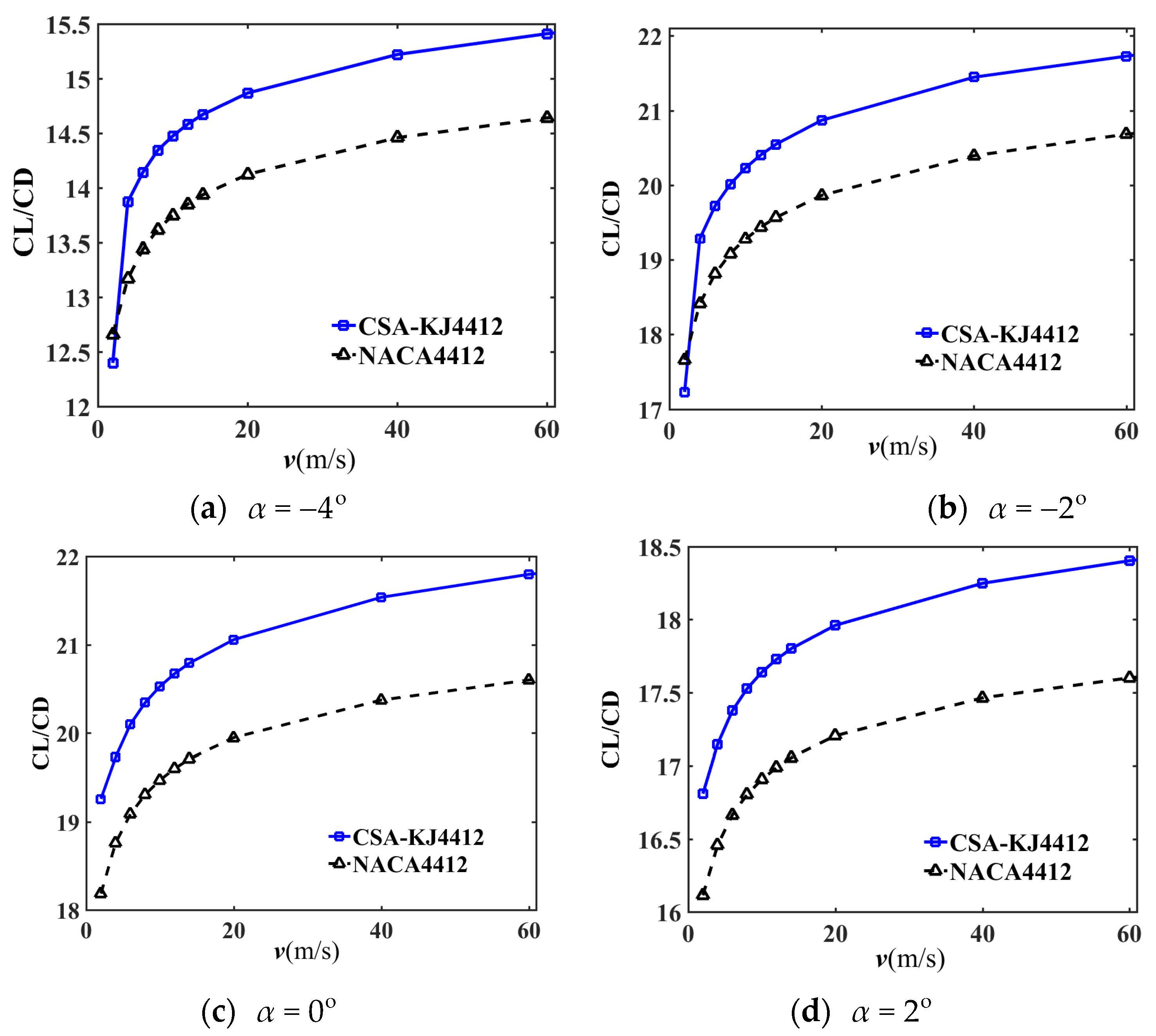 Applsci 13 00924 g006a