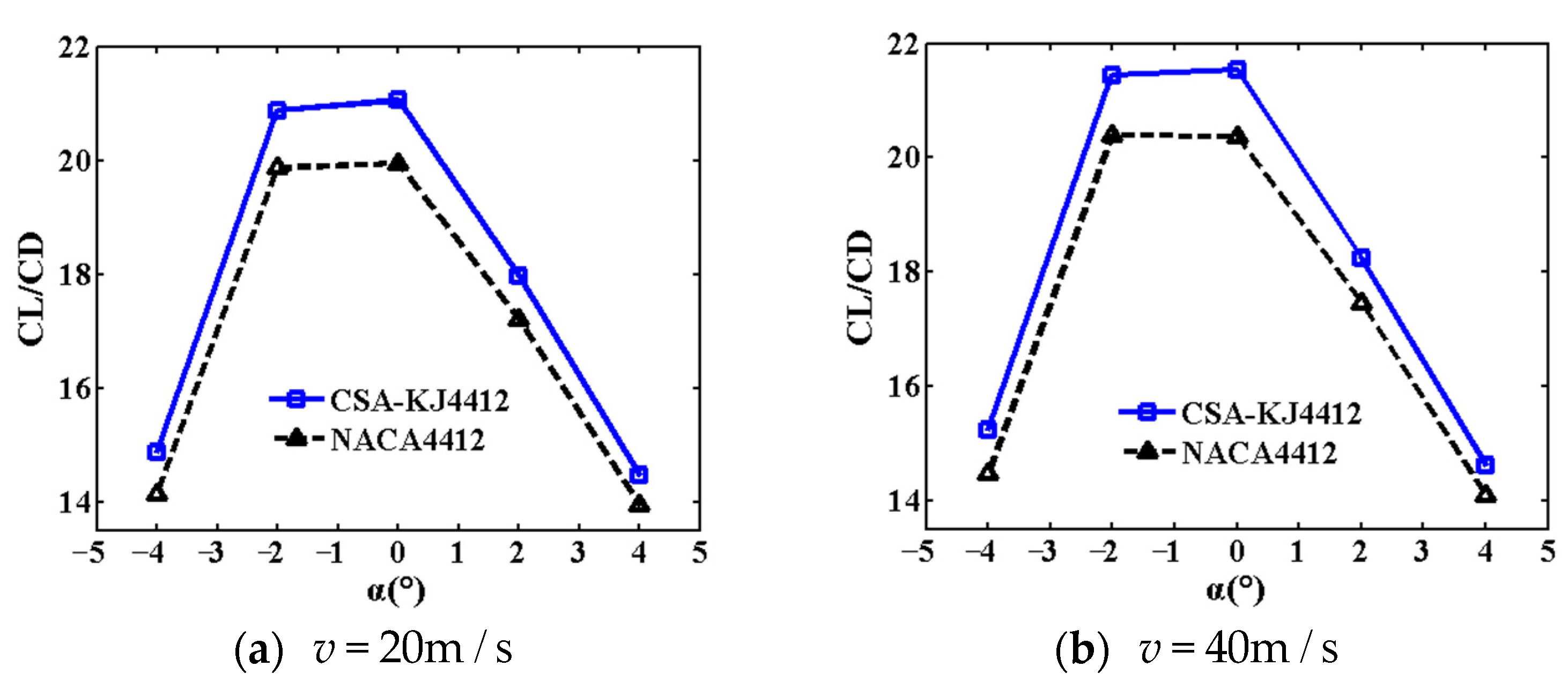 Applsci 13 00924 g007a