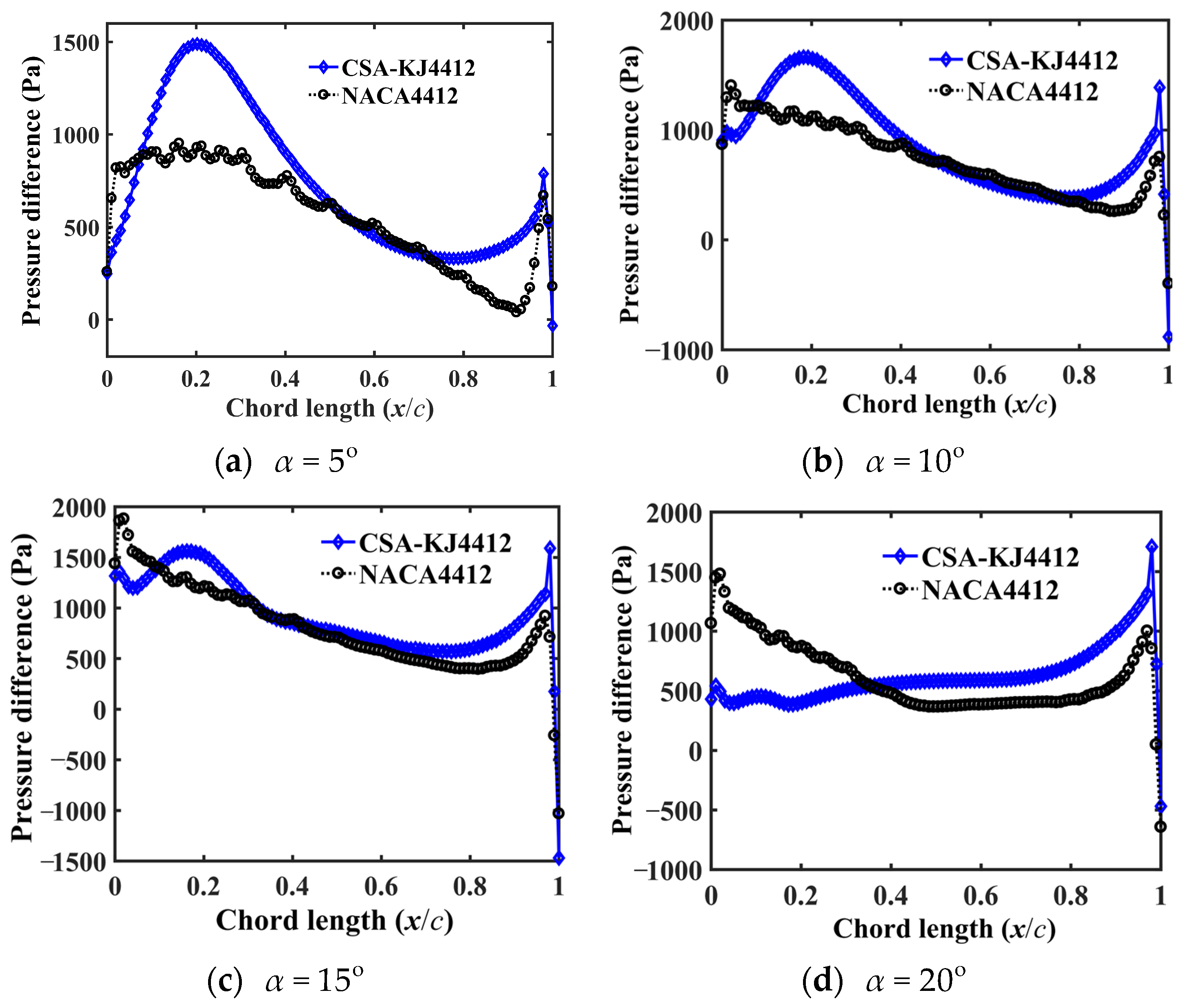Applsci 13 00924 g008a