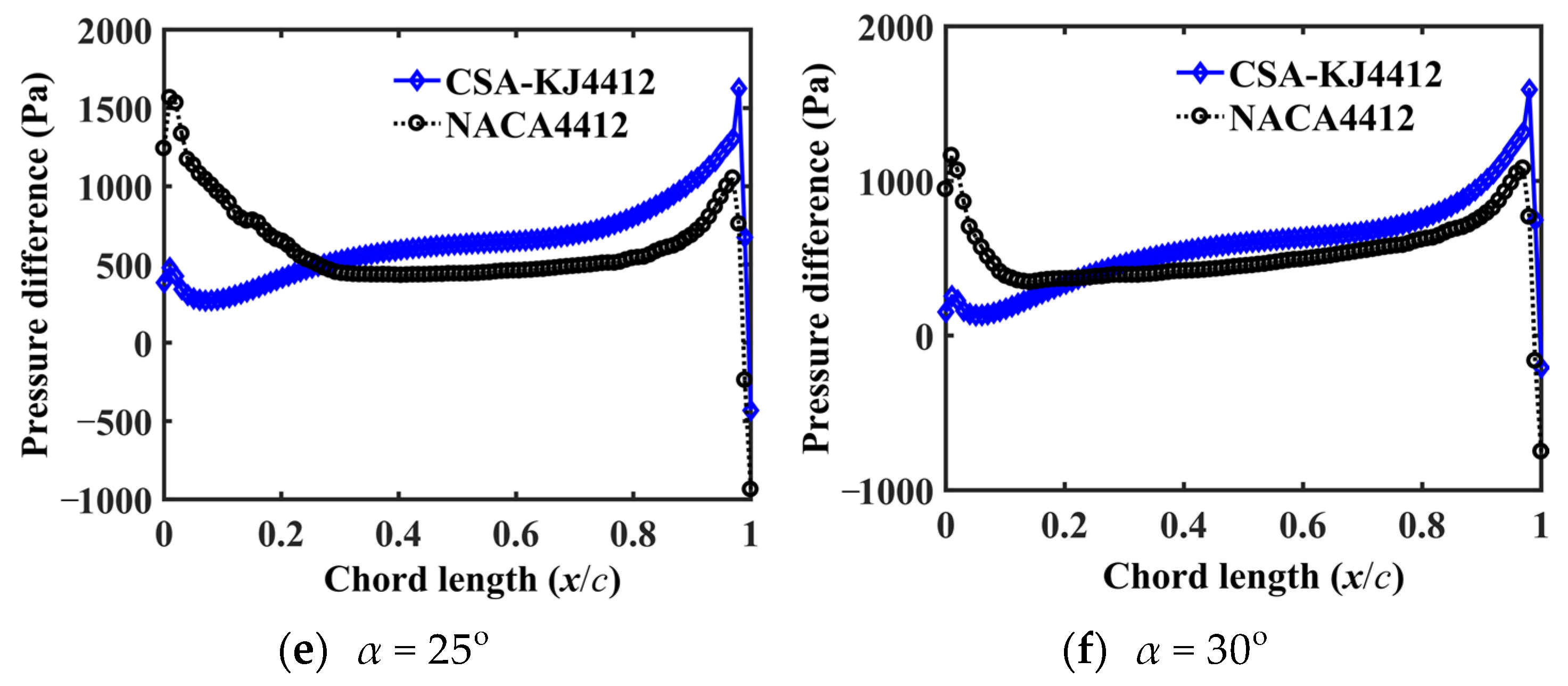 Applsci 13 00924 g008b