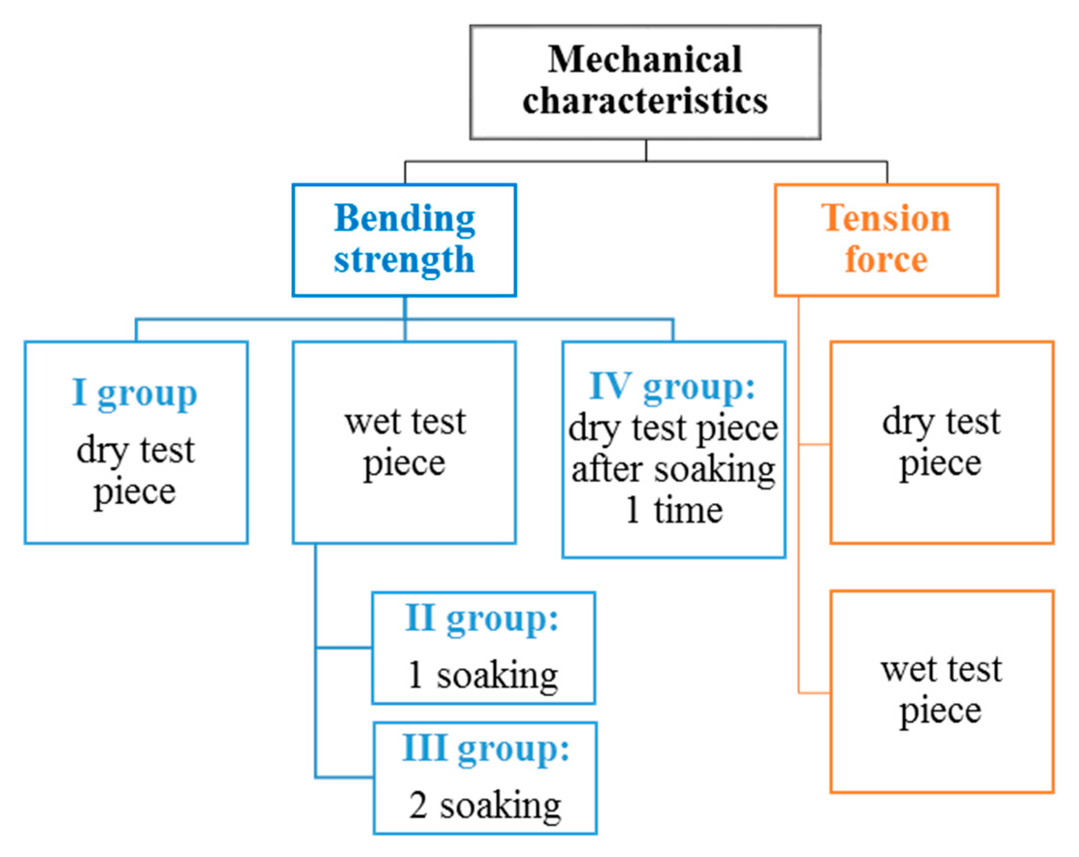 Applsci 13 00925 g003 Applsci 13 00925 g003