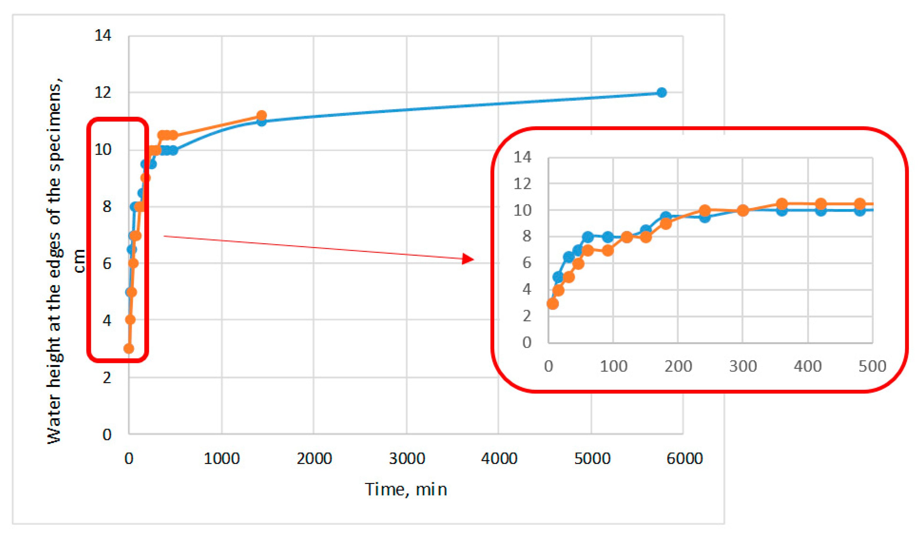 Applsci 13 00925 g005 Applsci 13 00925 g005