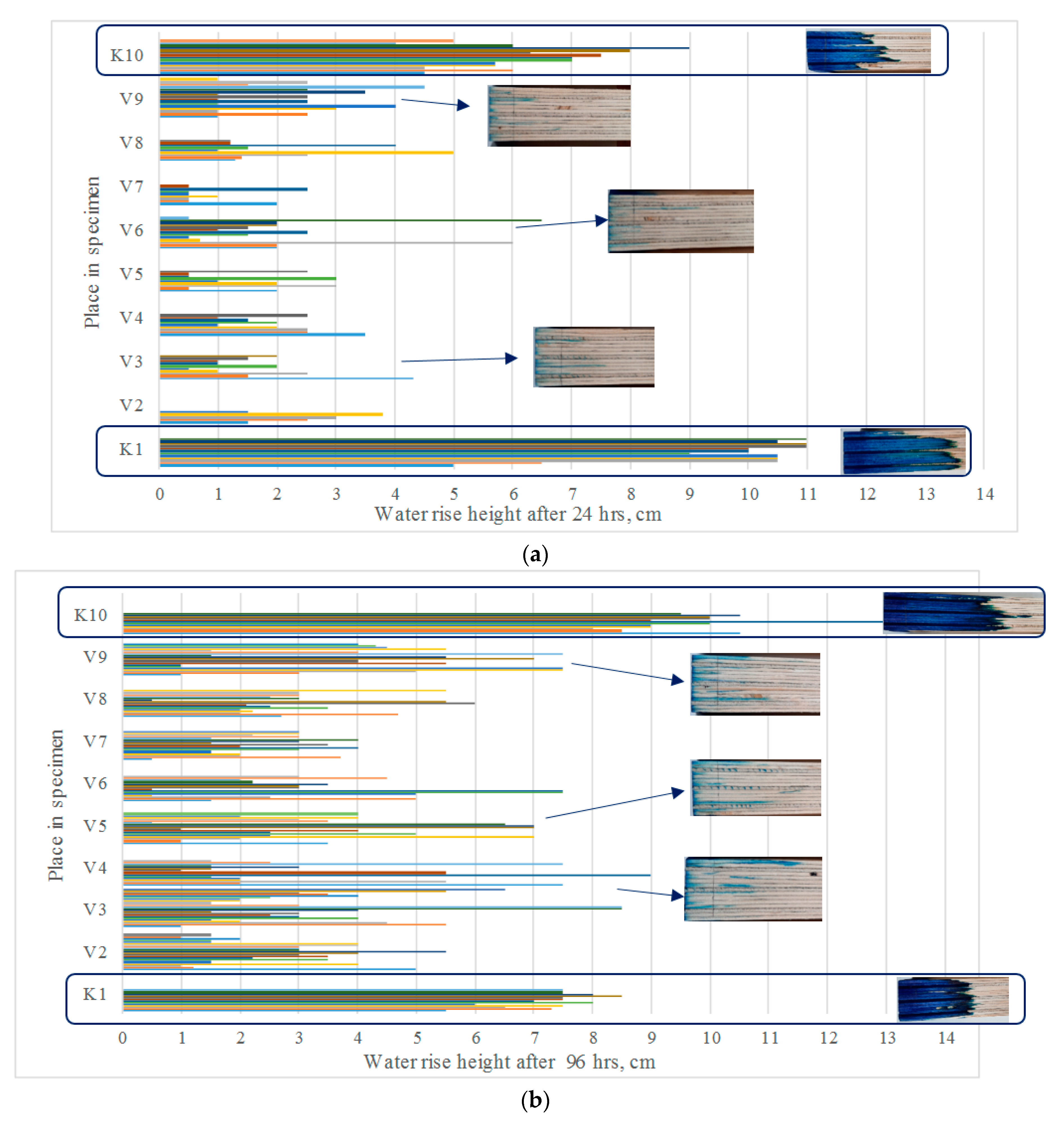 Applsci 13 00925 g006 Applsci 13 00925 g006