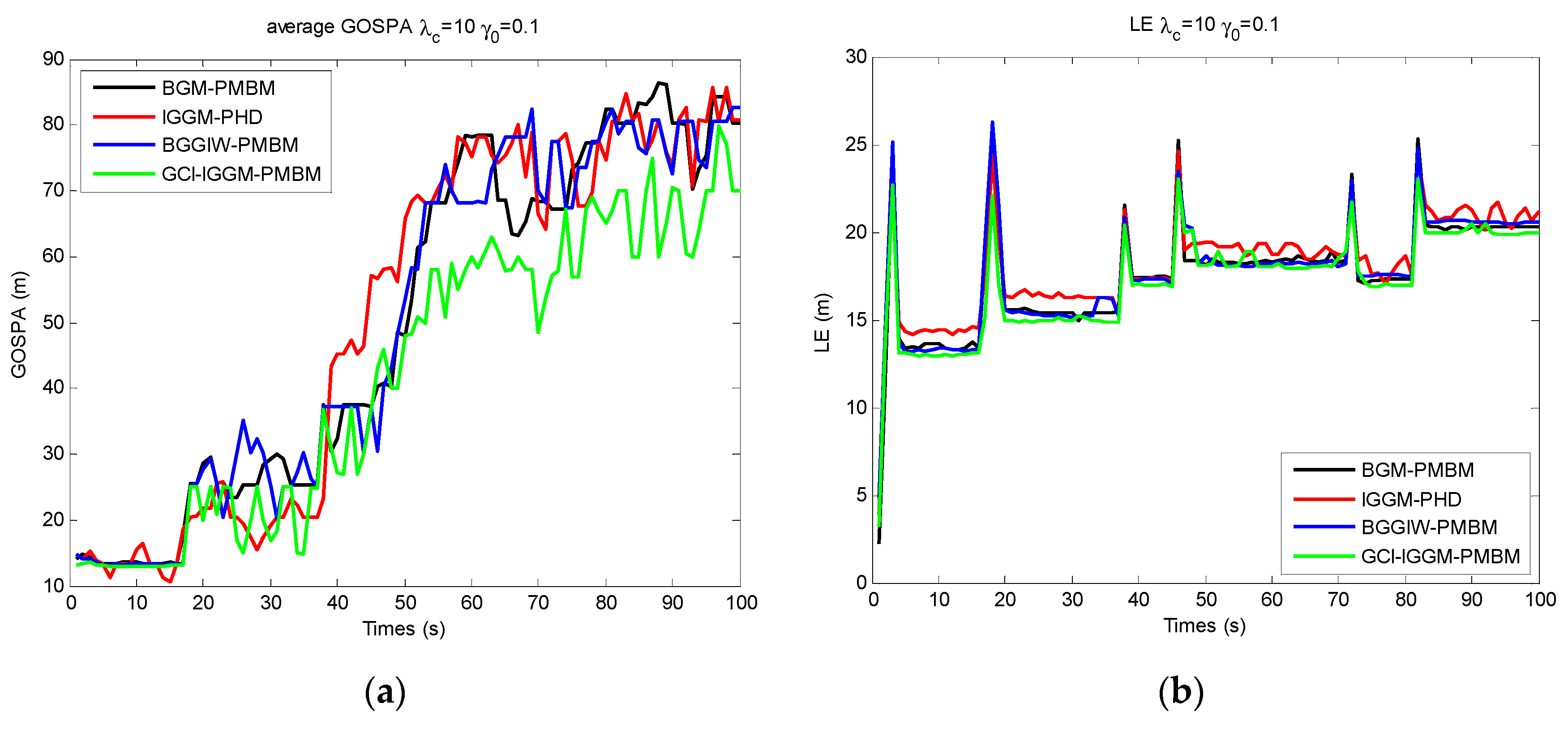 Applsci 13 00926 g007a