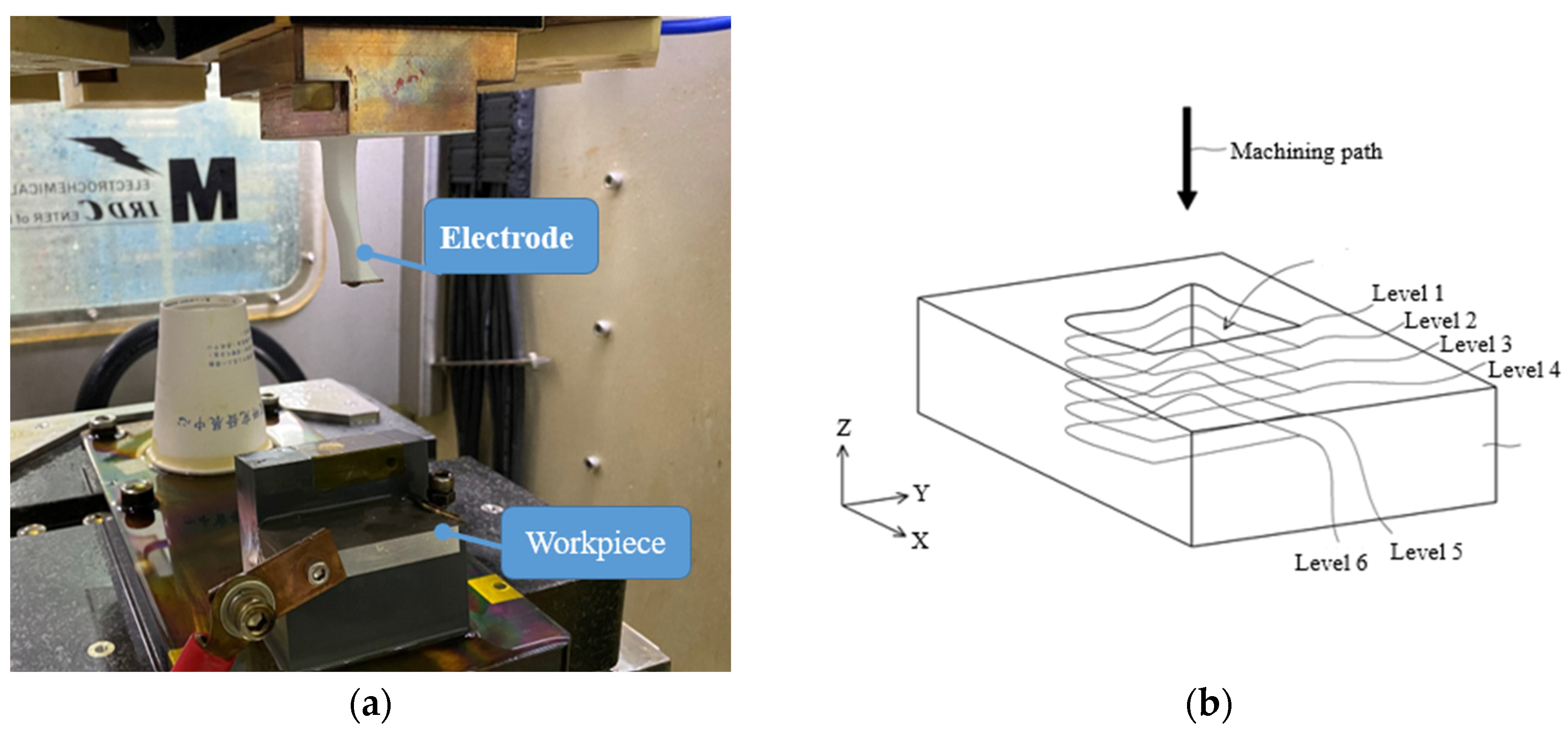 Applsci 13 00927 g002