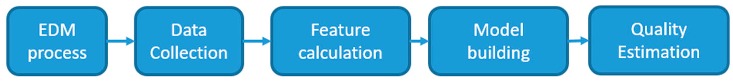 Applsci 13 00927 g012