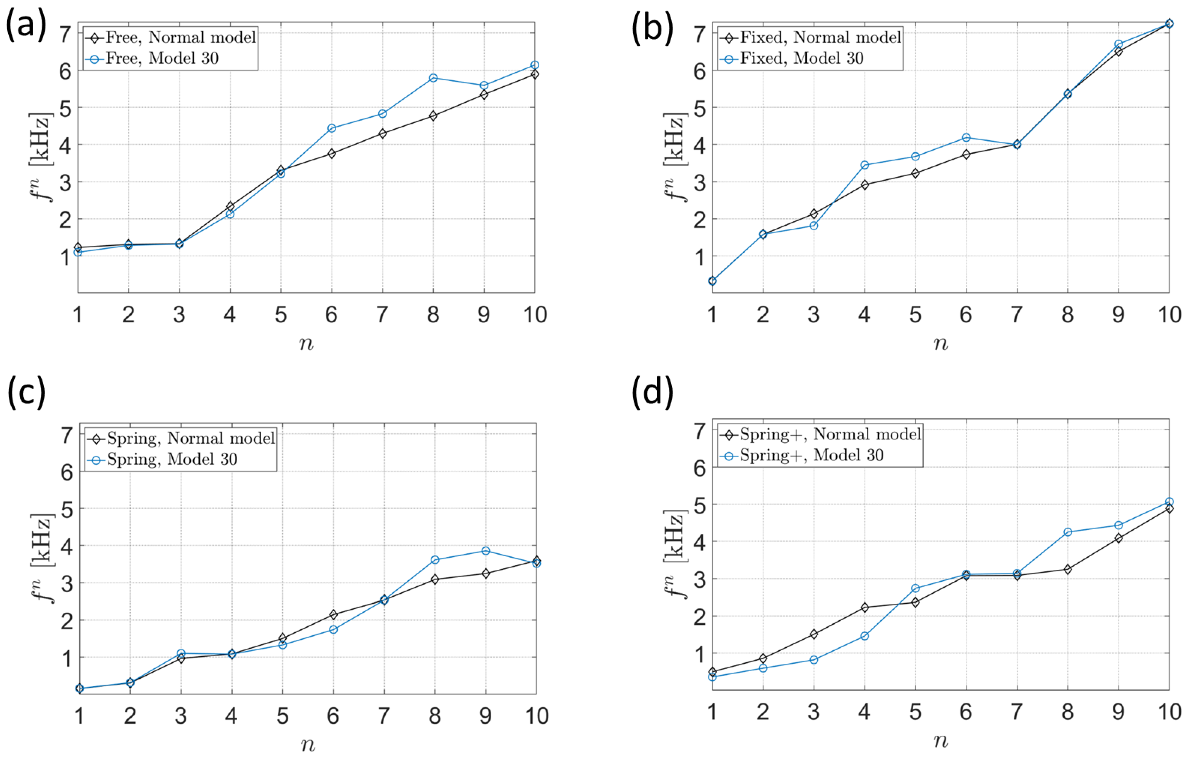 Applsci 13 00928 g005 Applsci 13 00928 g005