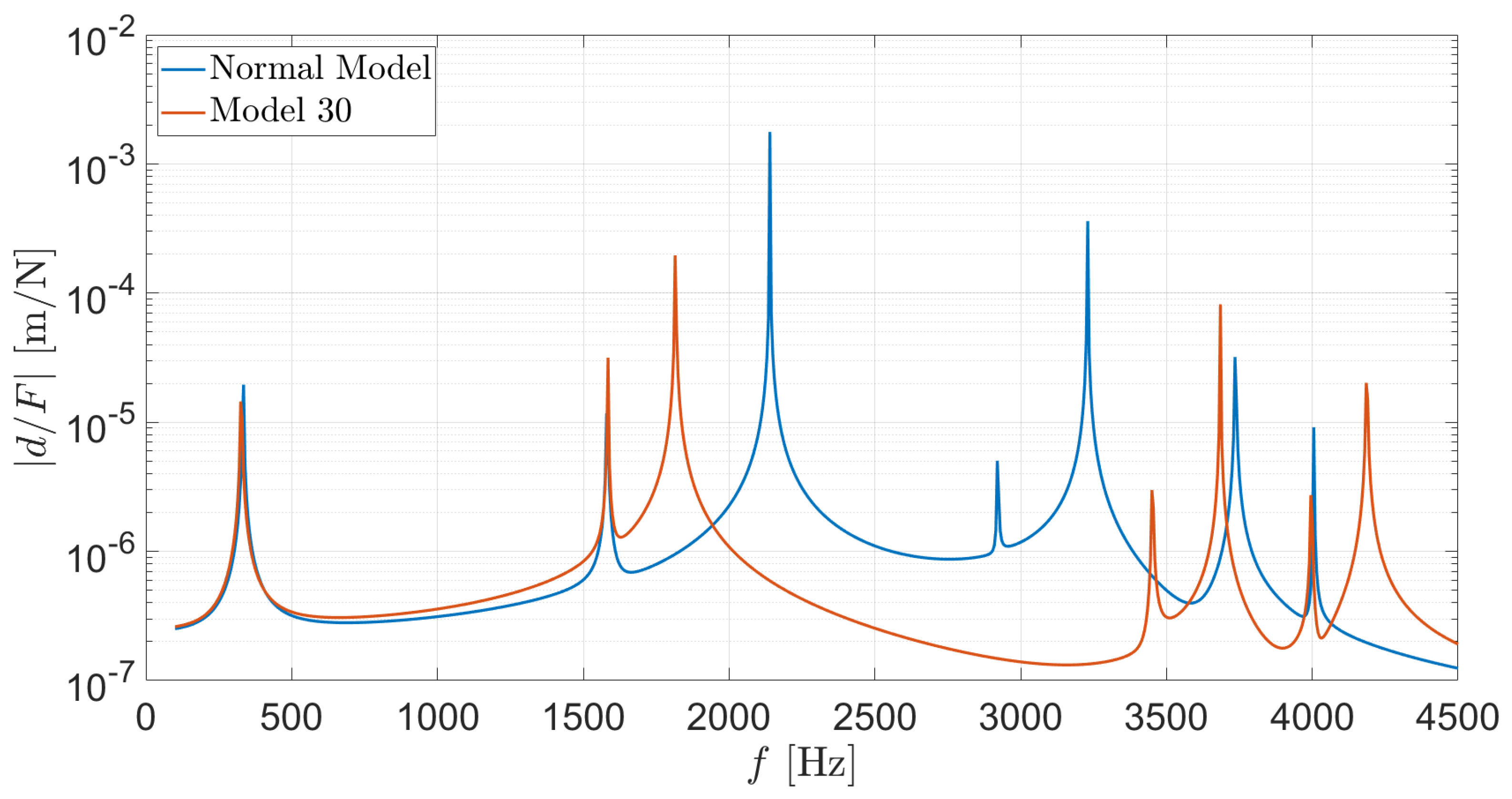 Applsci 13 00928 g006 Applsci 13 00928 g006