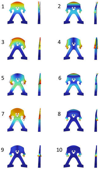 Applsci 13 00928 g0a5