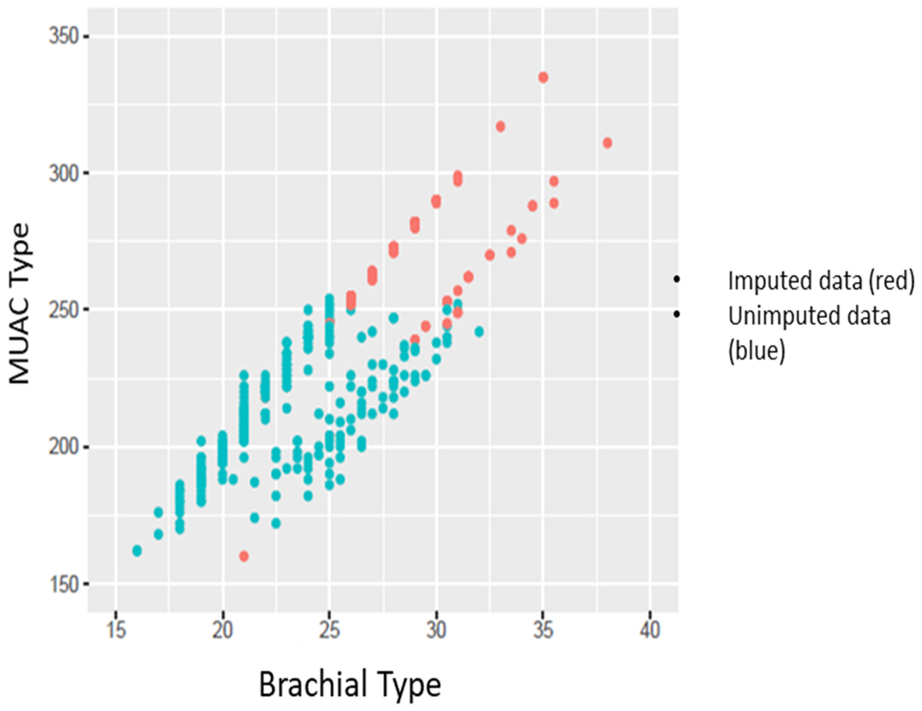 Applsci 13 00929 g002
