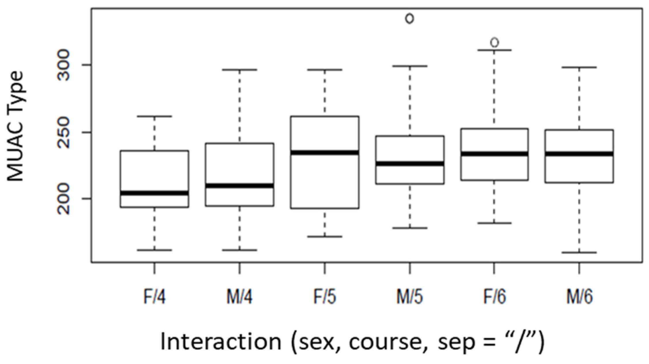 Applsci 13 00929 g003