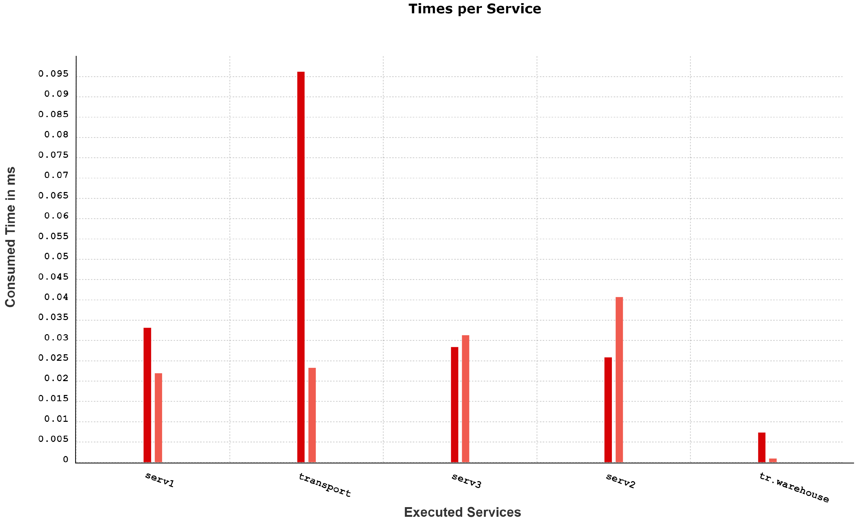 Applsci 13 00930 g015