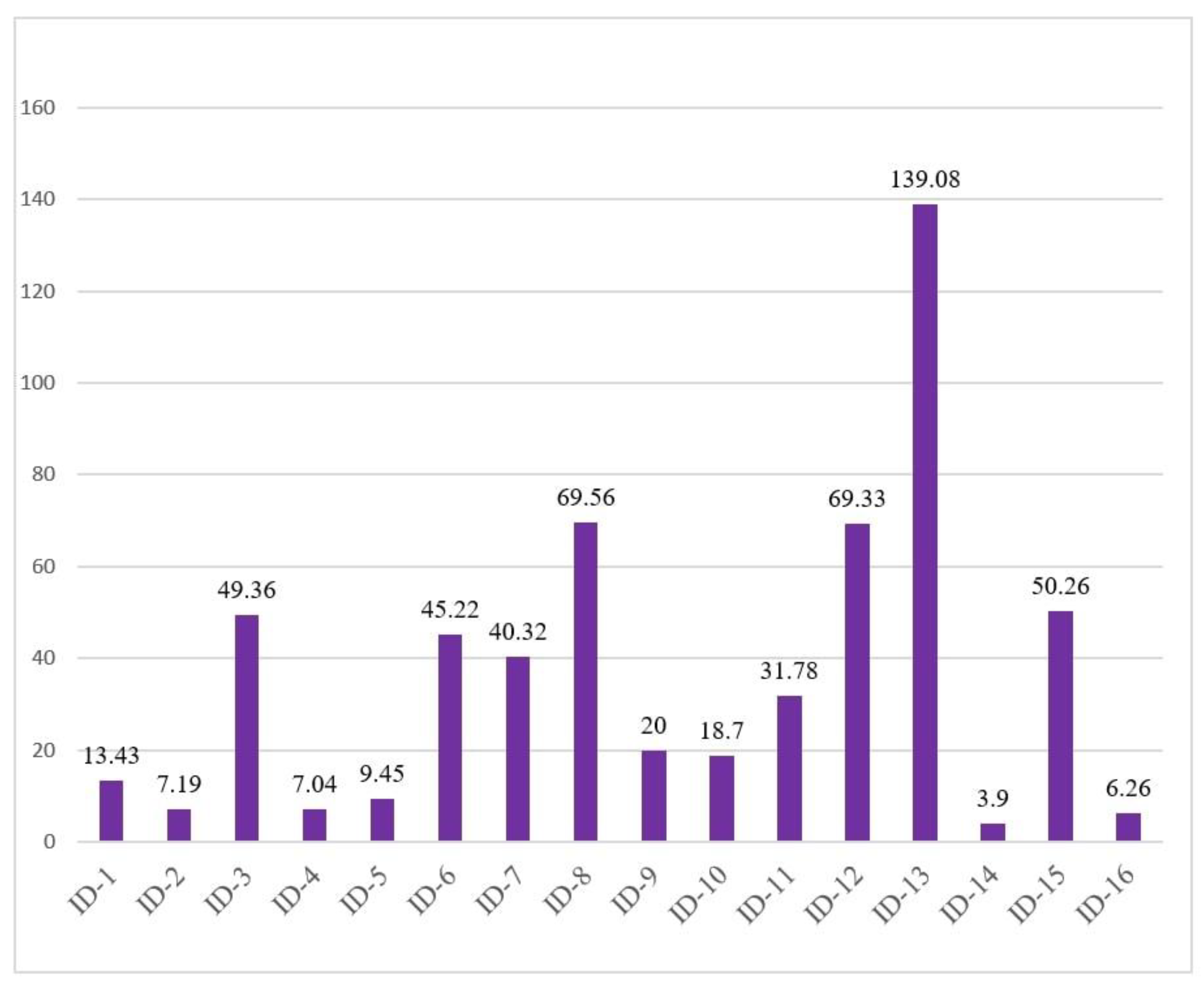 Applsci 13 00932 g003