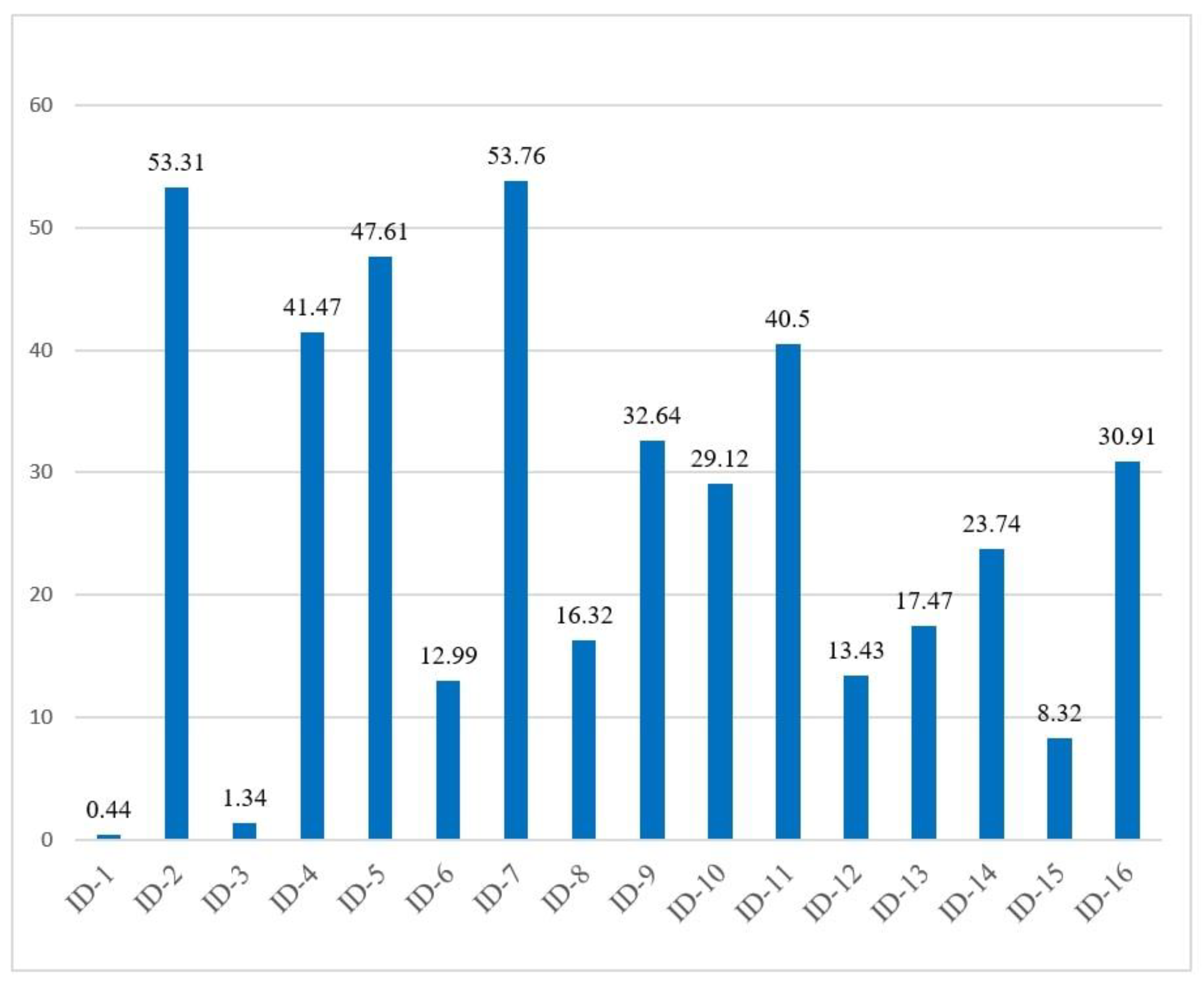 Applsci 13 00932 g004