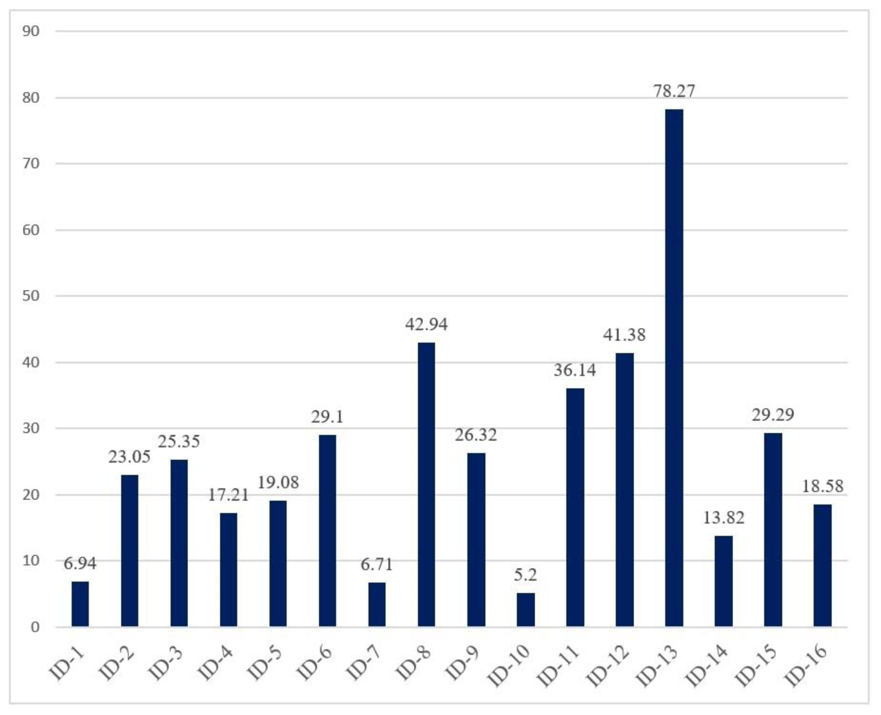 Applsci 13 00932 g005