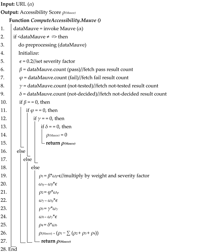 Applsci 13 00932 i001 Applsci 13 00932 i001