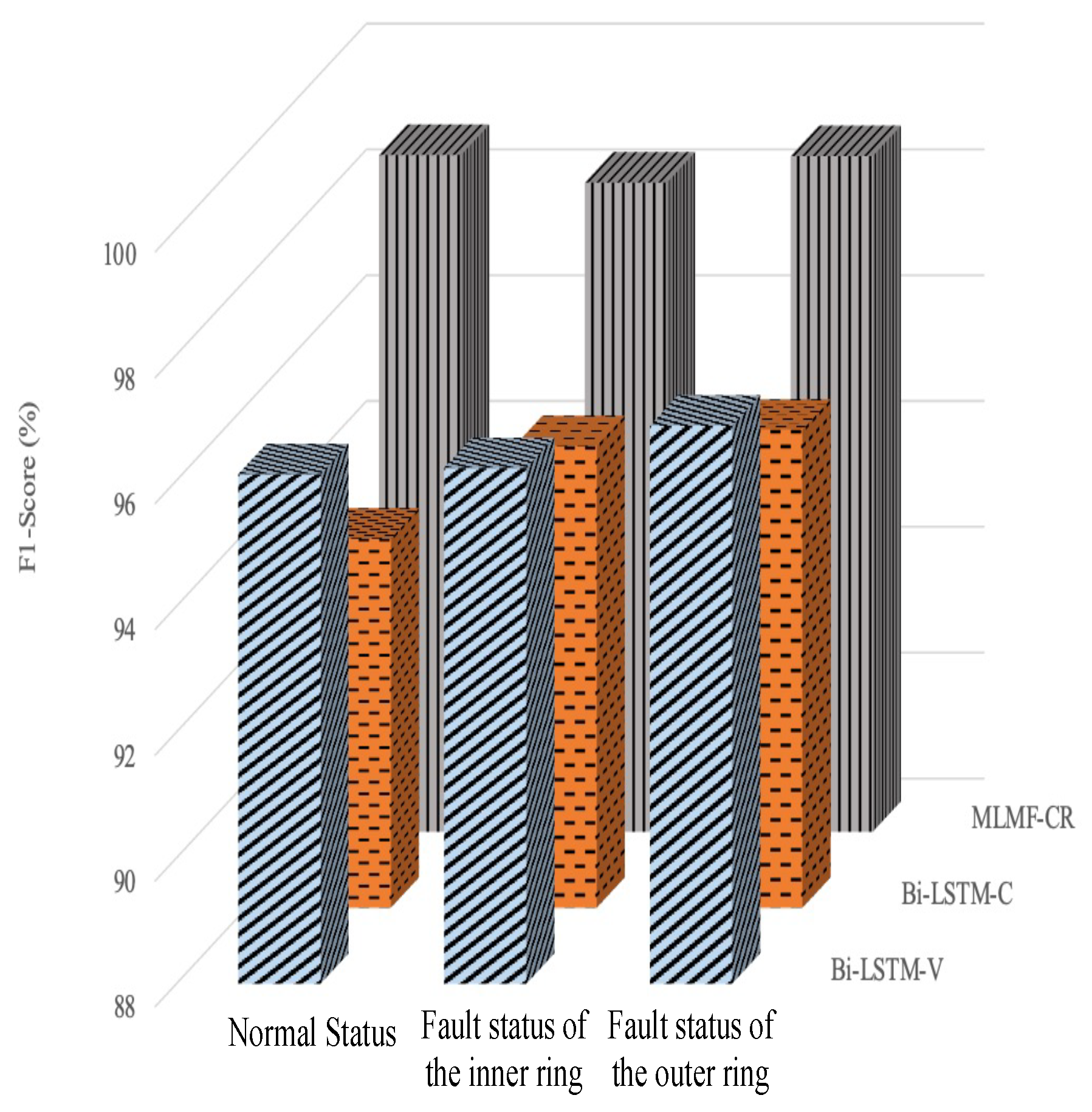 Applsci 13 00933 g009 Applsci 13 00933 g009