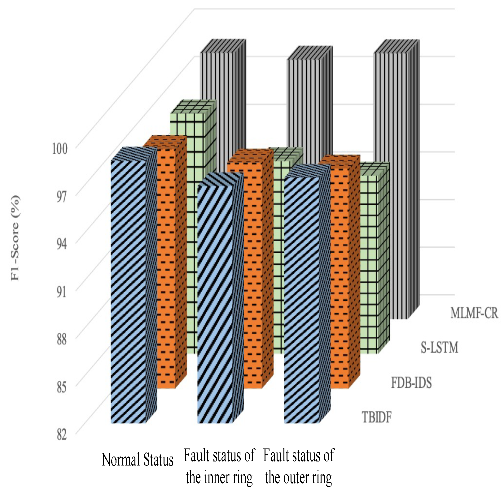 Applsci 13 00933 g011 Applsci 13 00933 g011