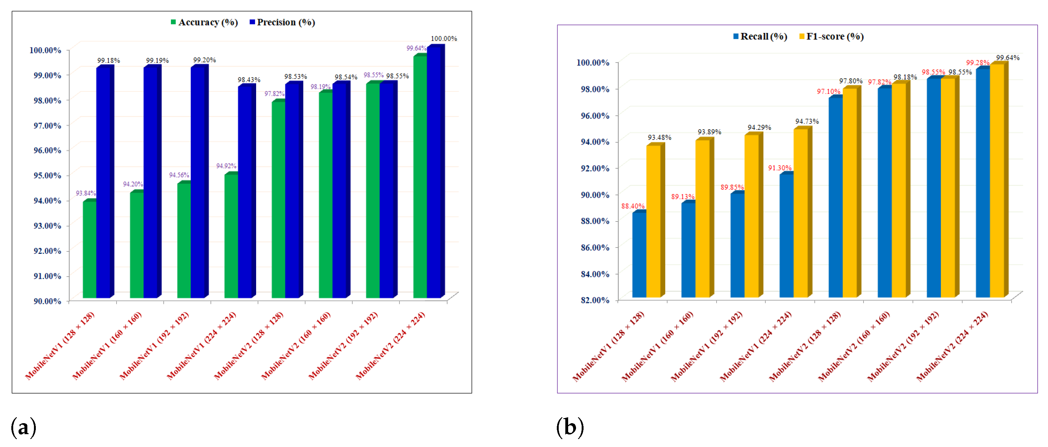 Applsci 13 00935 g013a