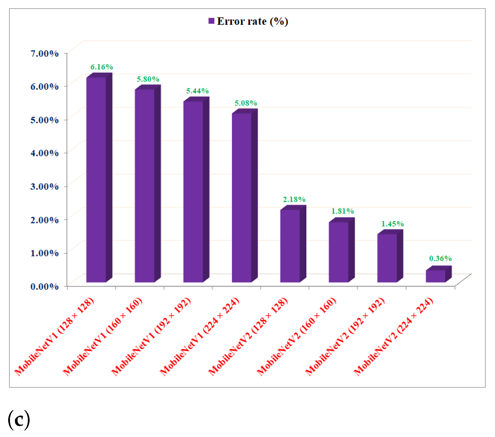 Applsci 13 00935 g013b