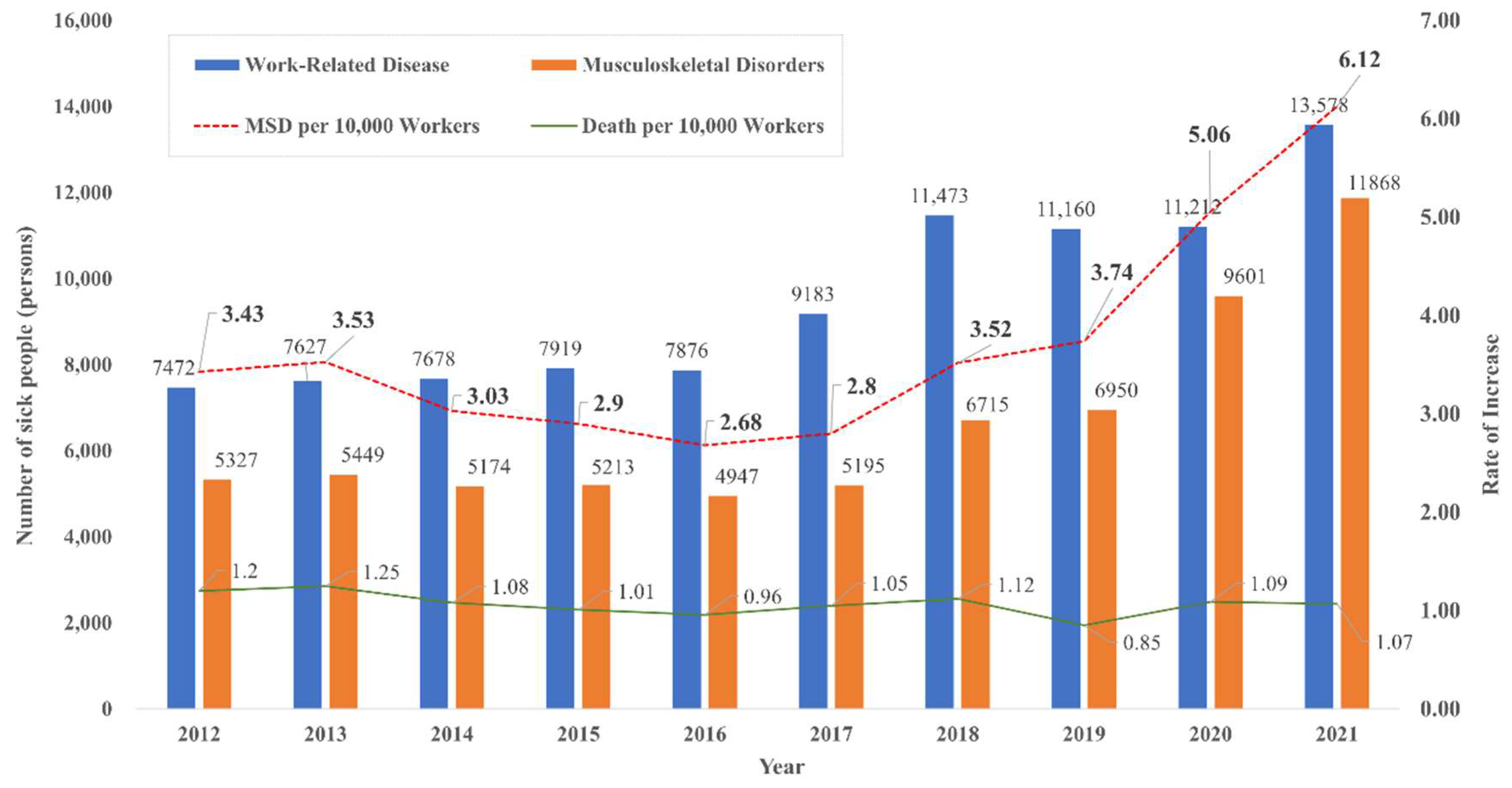 Applsci 13 00938 g001