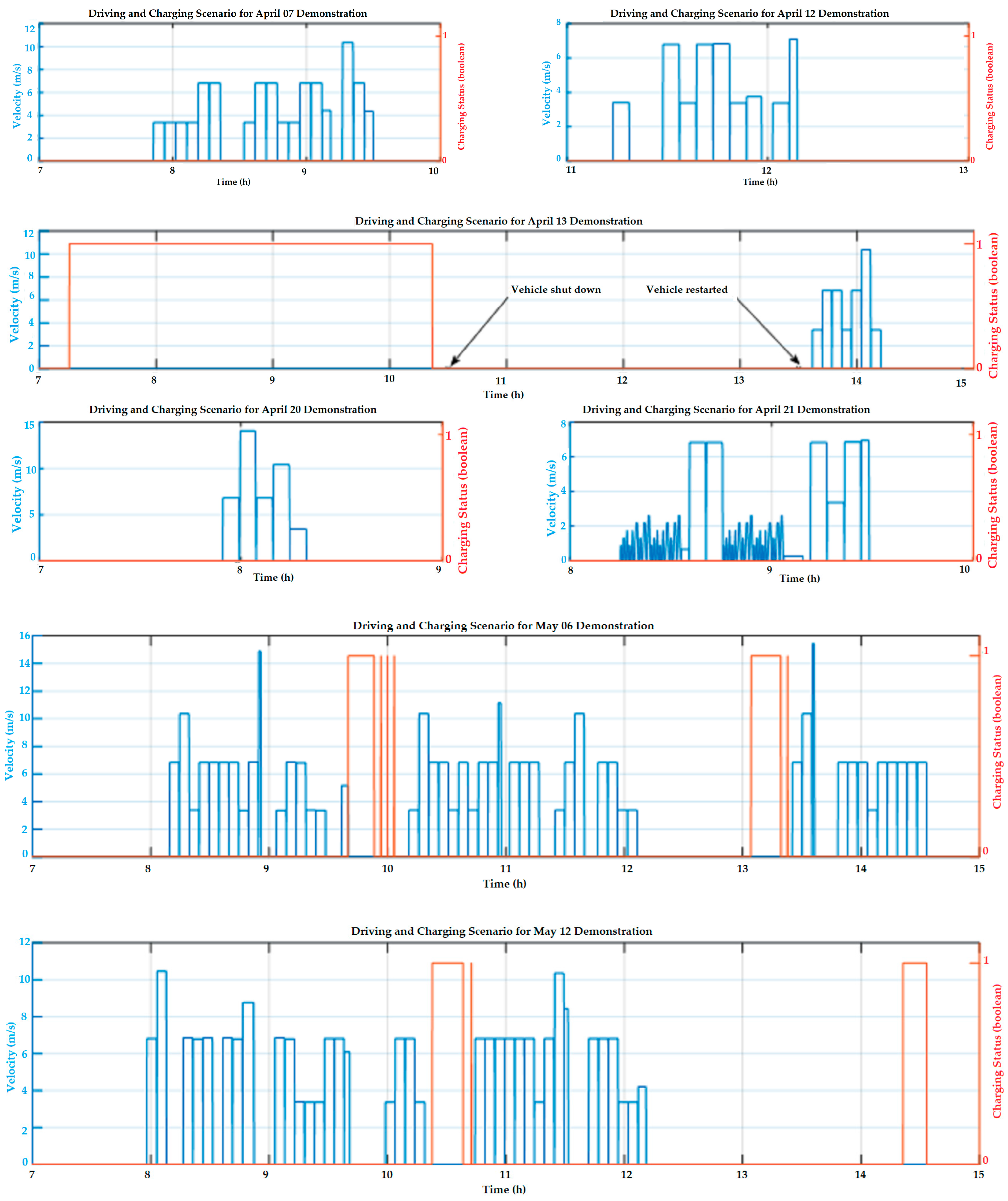Applsci 13 00940 g007b