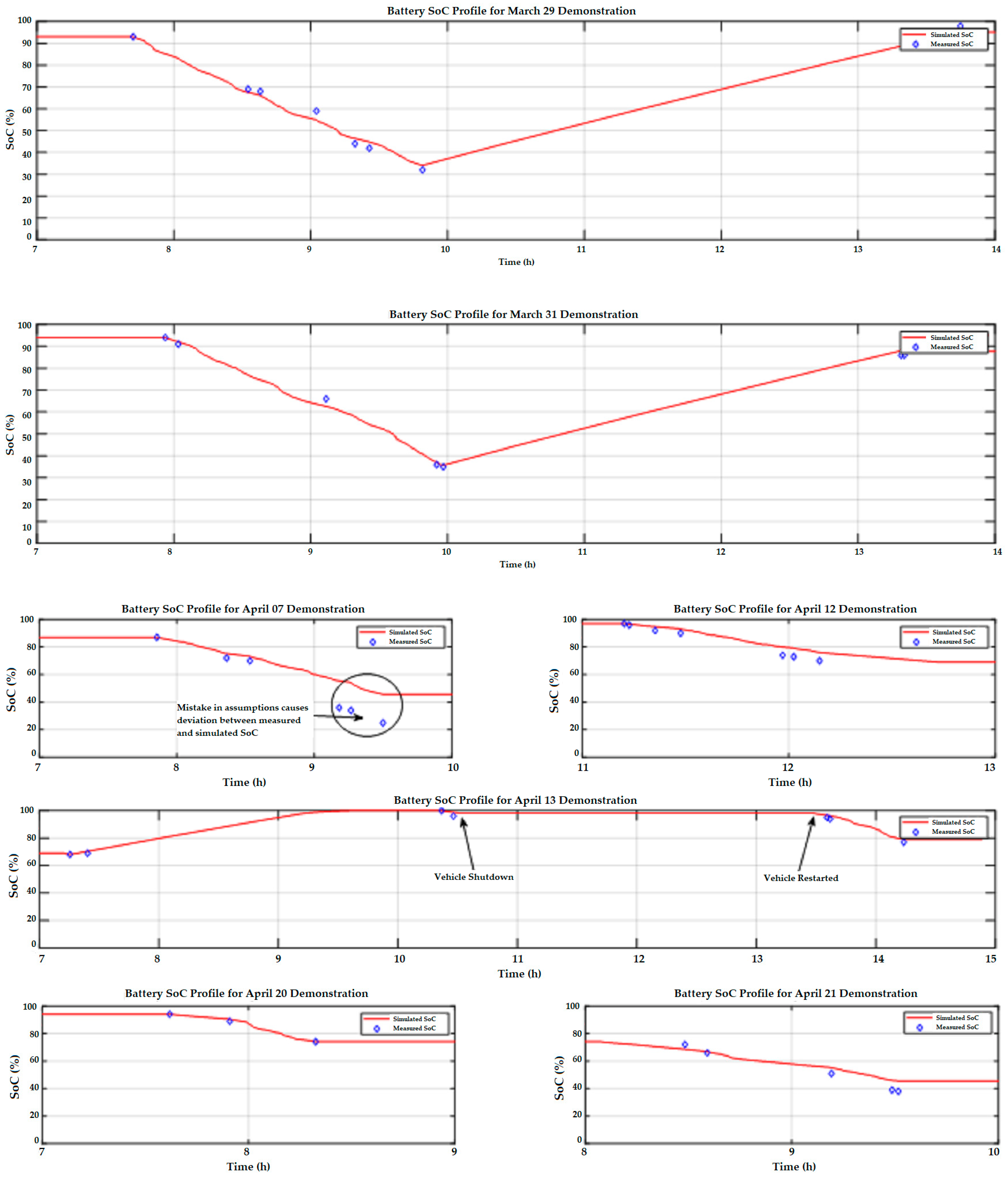 Applsci 13 00940 g008a