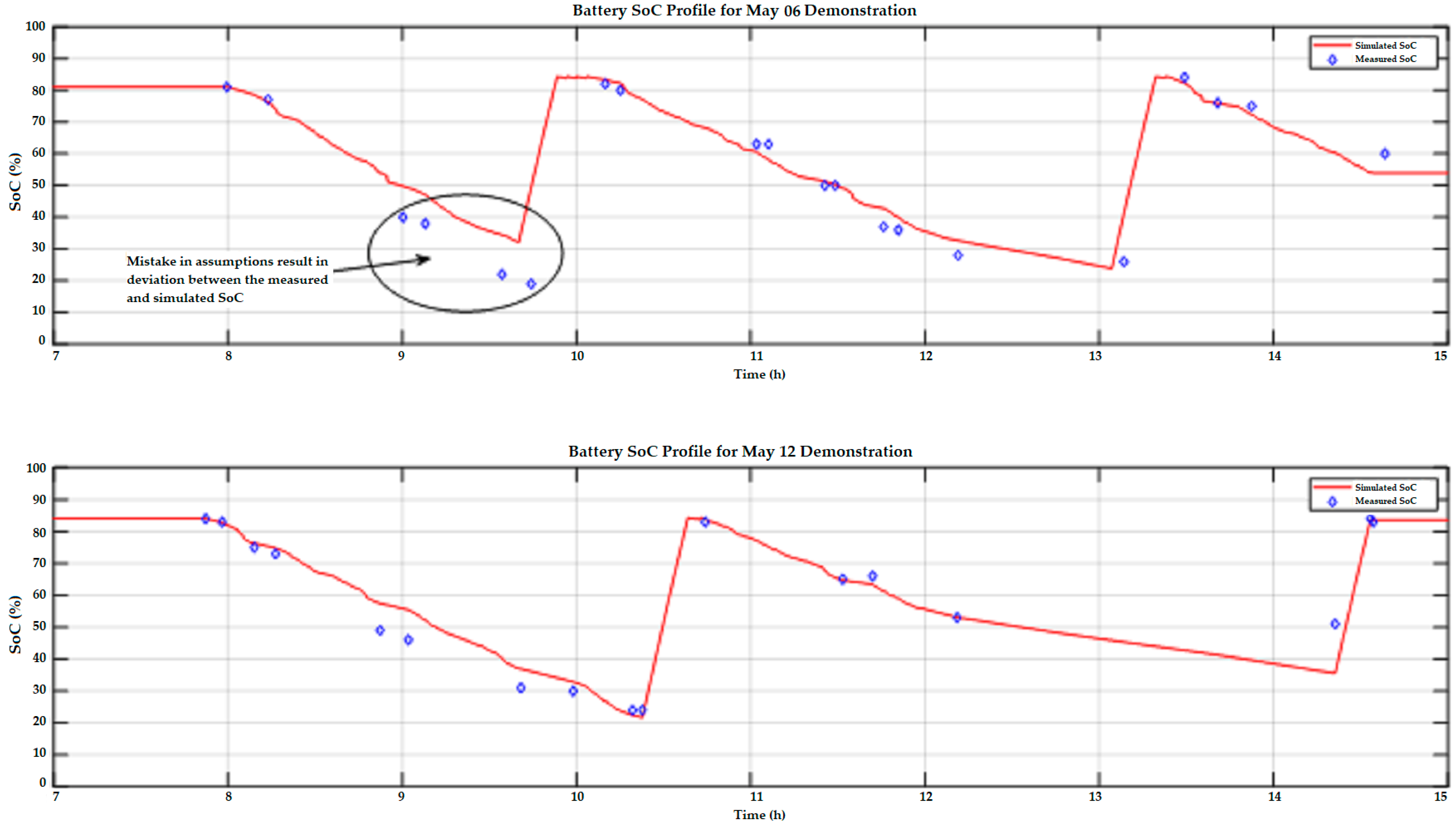 Applsci 13 00940 g008b