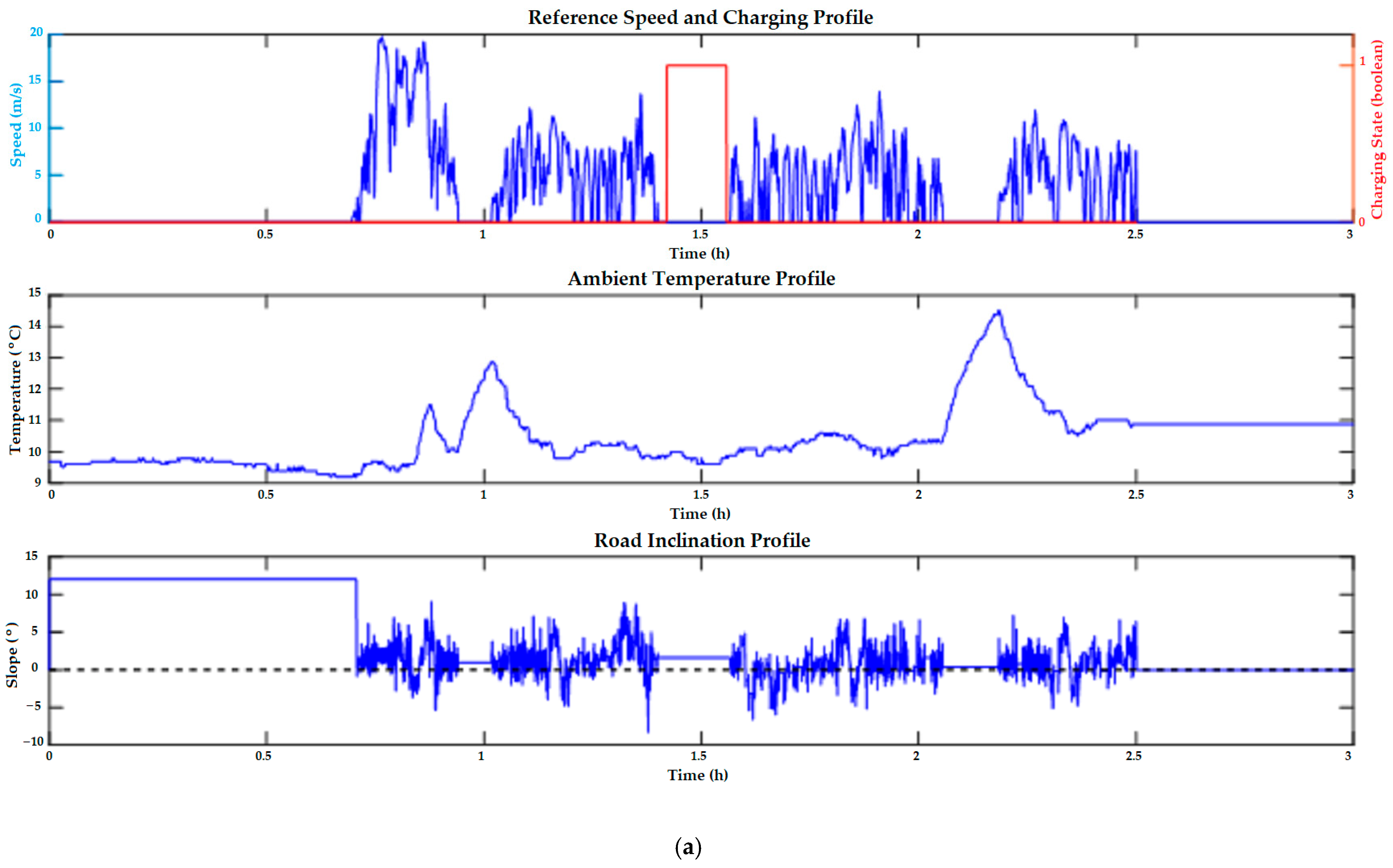 Applsci 13 00940 g009a