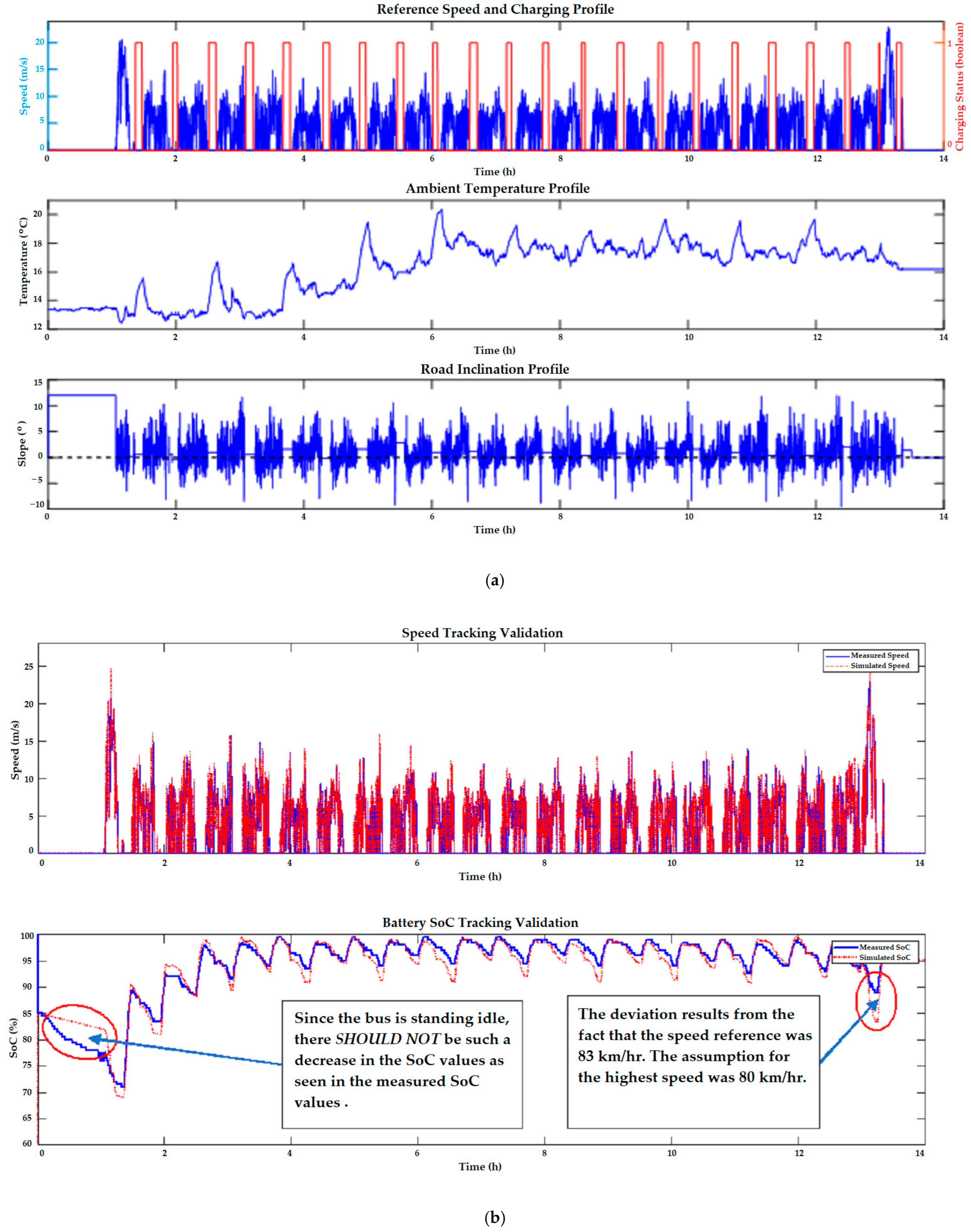 Applsci 13 00940 g010