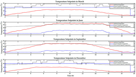 Applsci 13 00940 g0a5