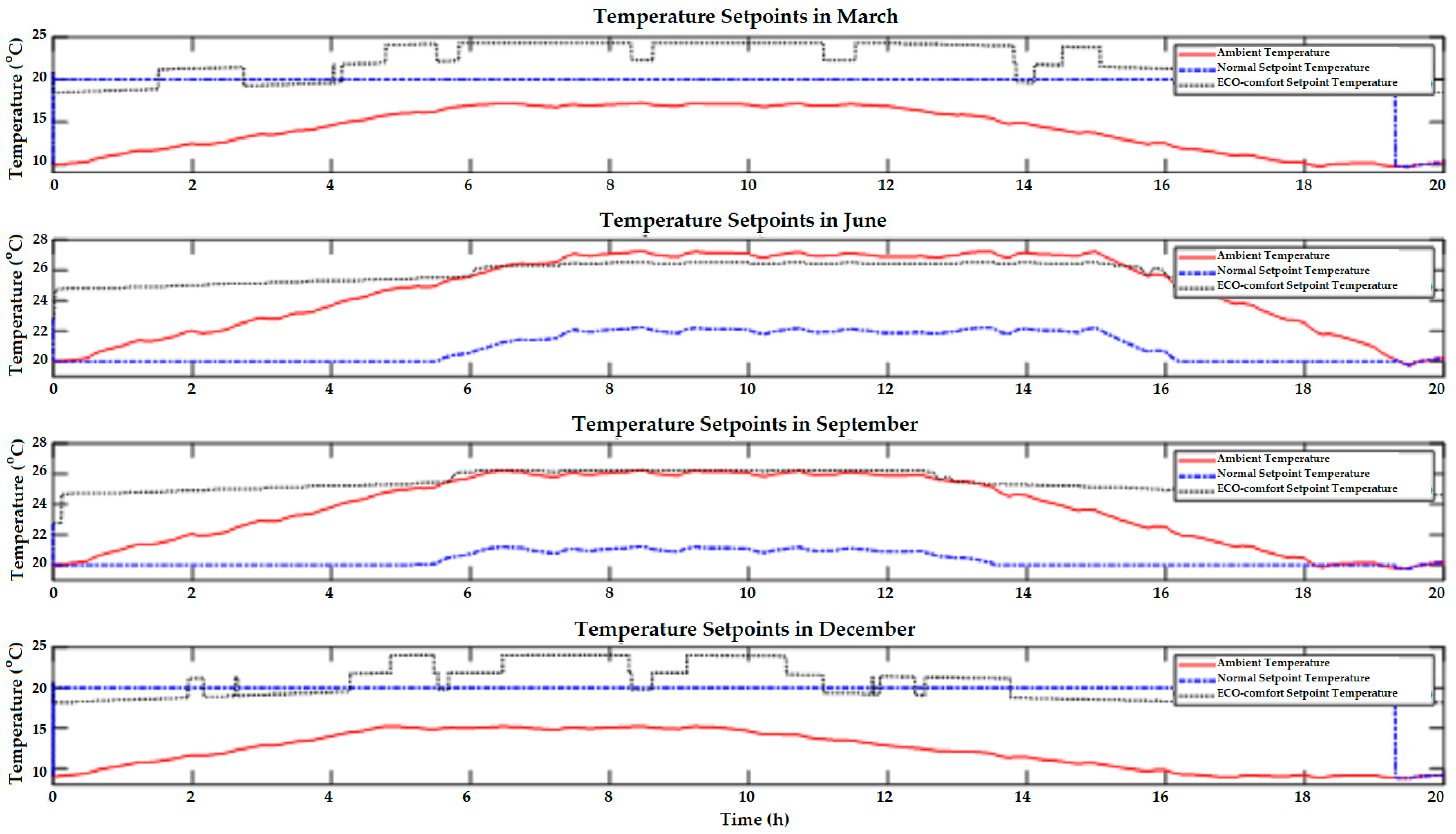 Applsci 13 00940 g0a5