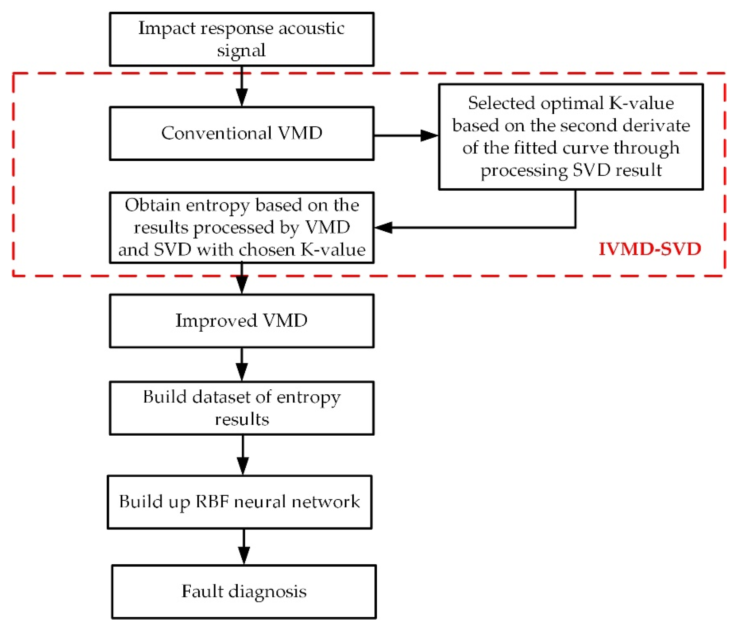 Applsci 13 00942 g001