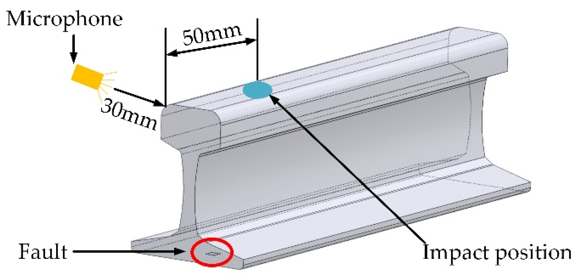 Applsci 13 00942 g003