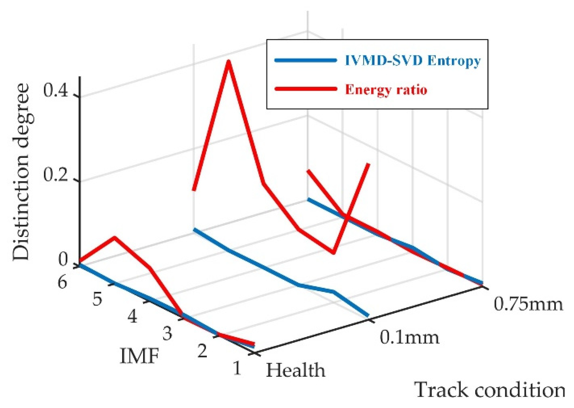 Applsci 13 00942 g010