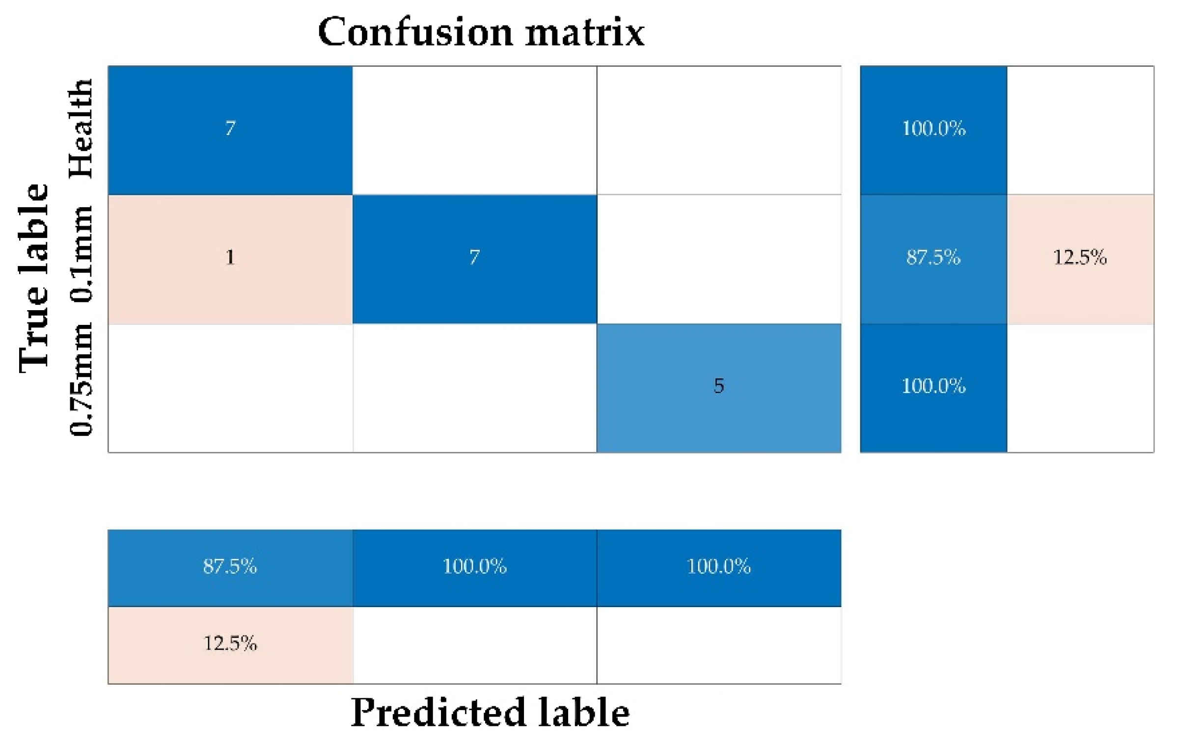 Applsci 13 00942 g013